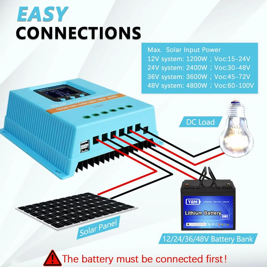 Y&H MPPT 100 A solarny regulator ładowania 12 V, 24 V, 36 V, 48 V, wyświetlacz LCD, bateria, inteligentny regulator, maks. 100 V, wejście Dual USB do kwasowo-ołowiowego/litu