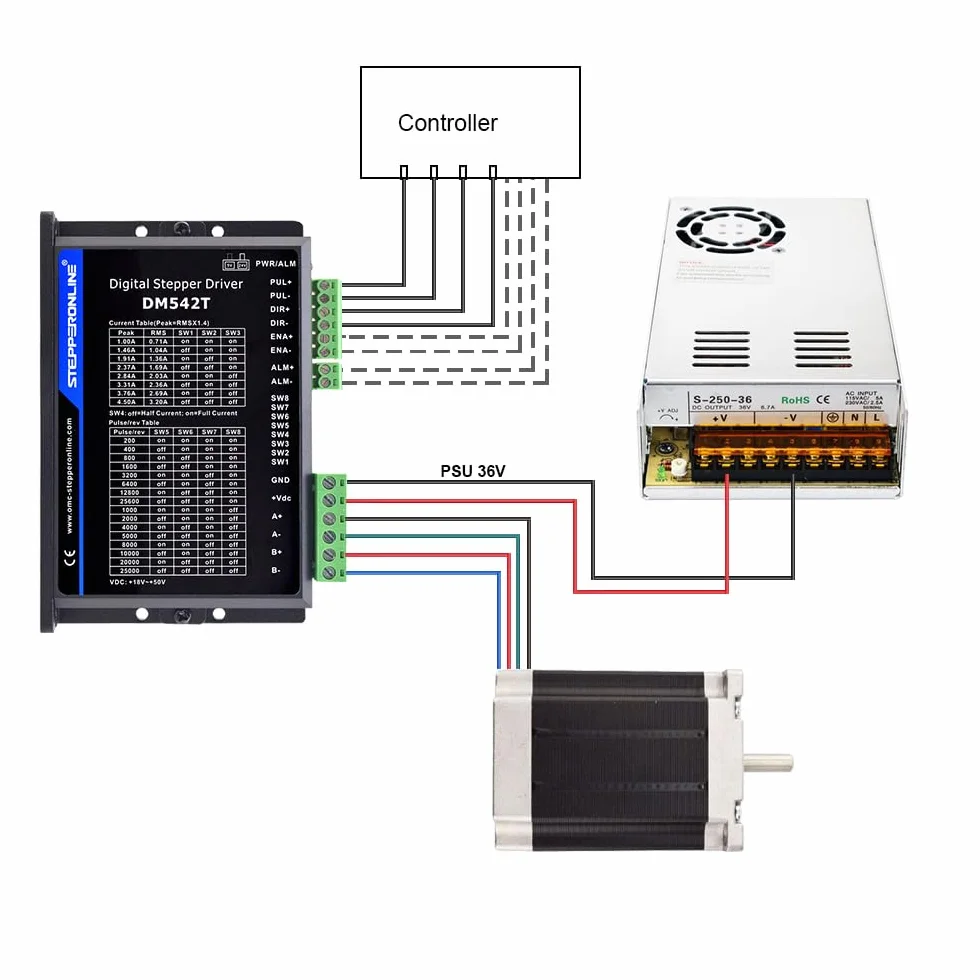 STEPPERONLINE Sterownik silnika krokowego/sterownik silnika krokowego DM542T 1.0-4.2A 20-50VDC dla silnika krokowego Nema 17, 23, 24