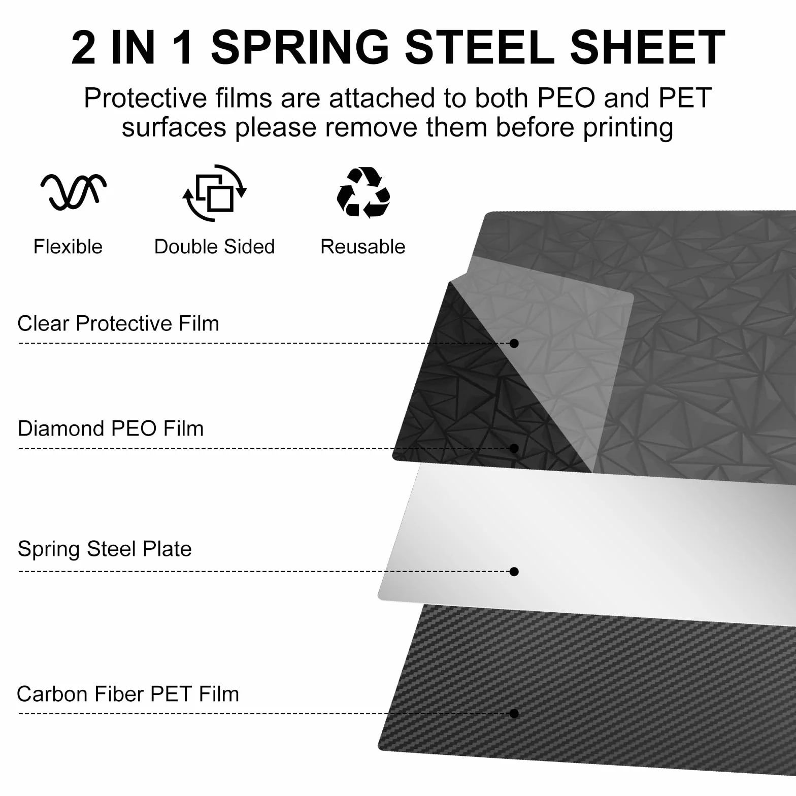 PEO+PET płyta drukująca do Bambulab P1S/A1/X1C/P1P/X, dwustronna teksturowana 257 x 257 mm, gładka magnetyczna sprężyna, kompatybilna z PLA, TPU, PETG do drukarki 3D Bambu Lab