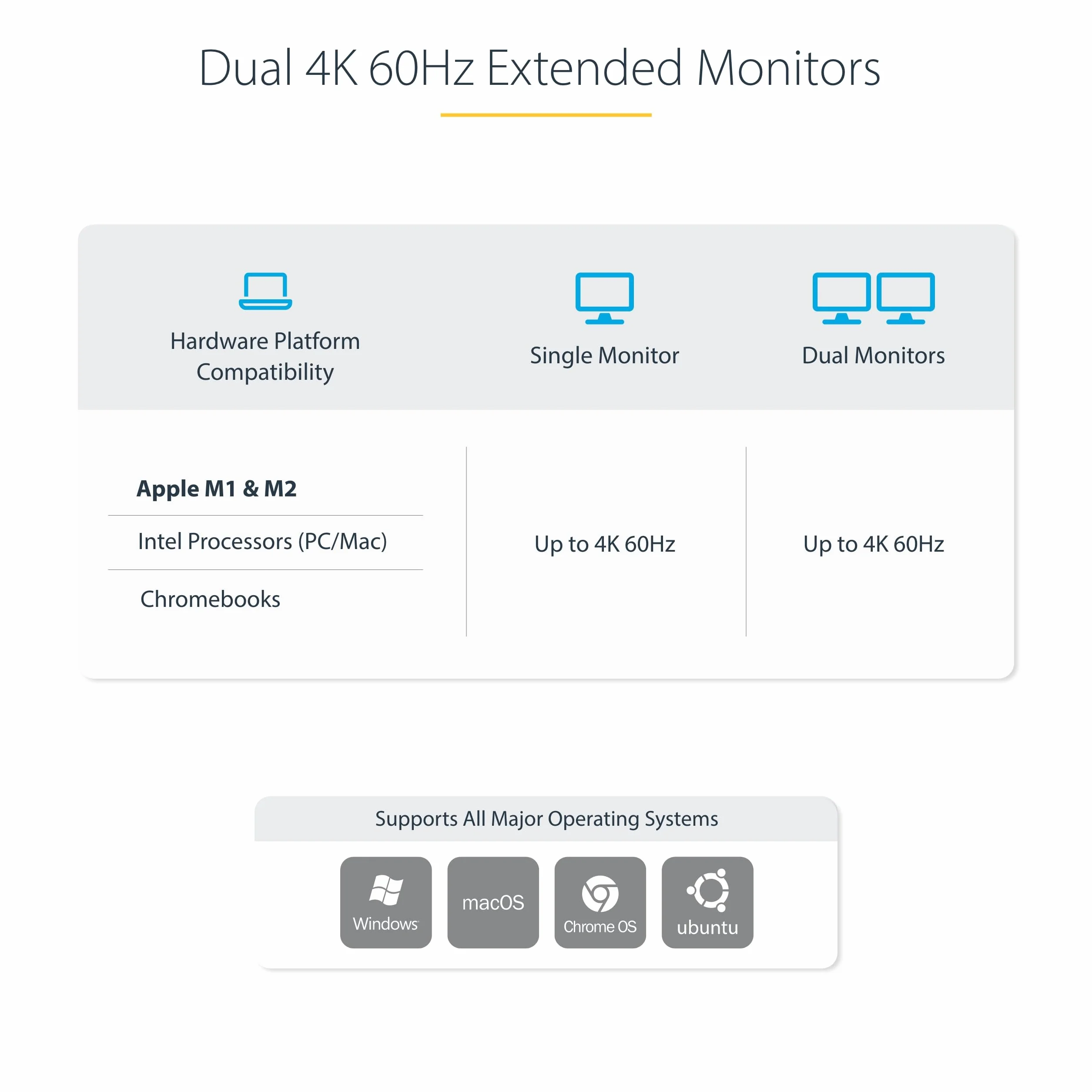 StarTech.com Stacja dokująca KVM USB-C do dwóch laptopów - DisplayPort 4K 60Hz stacja dokująca dla 2 monitorów - 5-portowy koncentrator USB, GbE, zasilacz 90W/45W (129UE-USBC-KVM-DOCK)