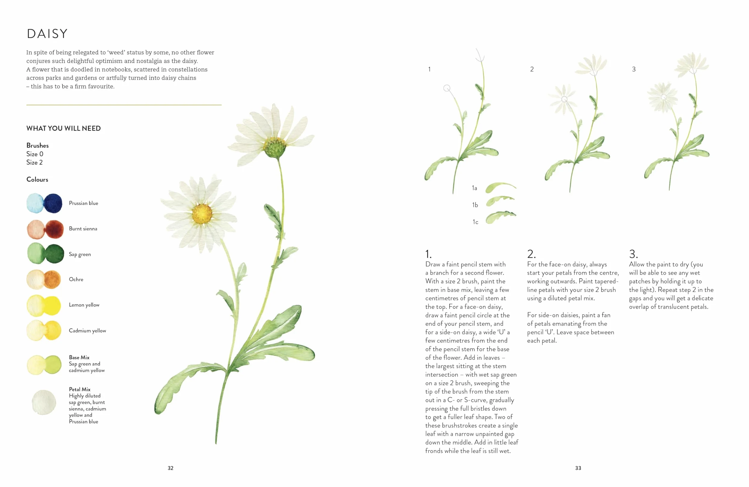 New Botanical Painting