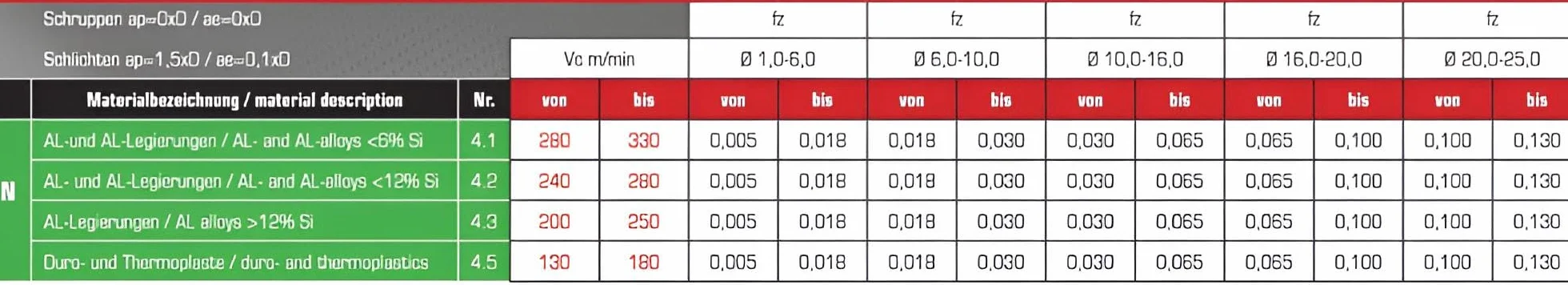 VHM frez do aluminium, frez jednozębny Z=1, polerowany, Ø 1-12 mm - NOWY z rachunkiem - długi, rozmiar: 3,00 x 15 x 45 mm - d2=3,00 mm
