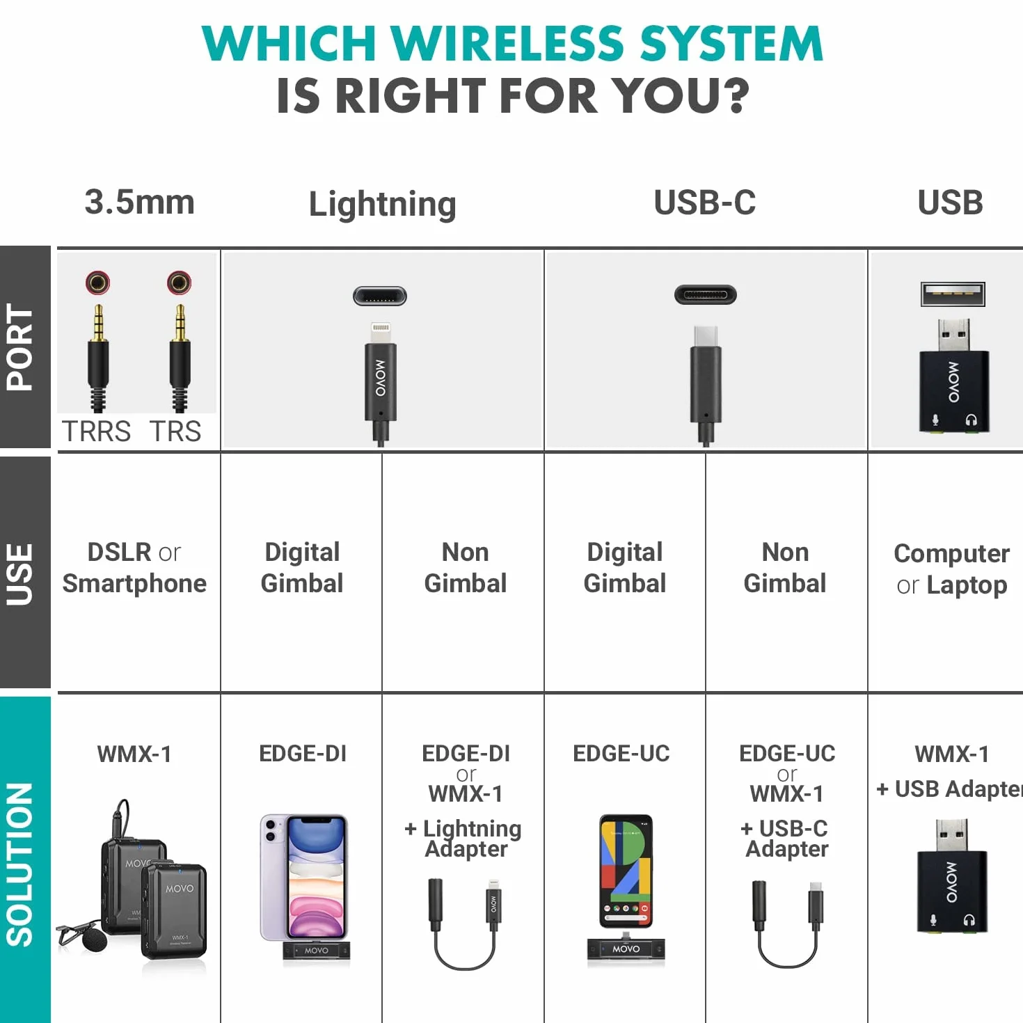Movo WMX-1-DUO 2,4 GHz podwójny bezprzewodowy system mikrofonu krawatowego kompatybilny z aparatami DSLR, kamerami, iPhone'ami, smartfonami z systemem Android i tabletami (zasięg audio 60 m) – idealny