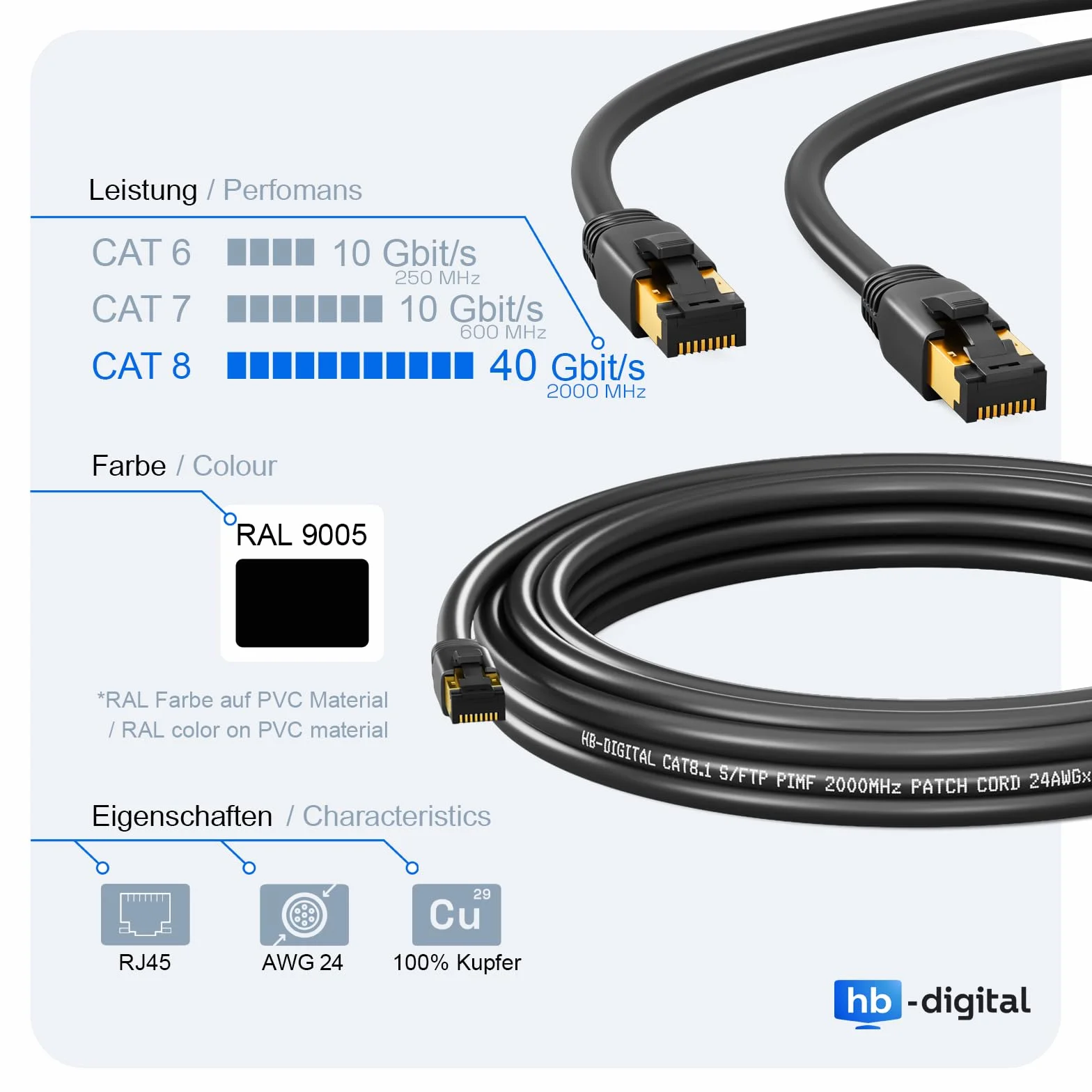 HB-Digital Kabel sieciowy 3 m CAT 8.1 S/FTP LSZH czarny 40 Gbit/s, LAN, kabel krosowy RJ45, wtyczka Ethernet, 40000 Mbit/s, prędkość transferu PIMF 2000 MHz, Cat.6 Cat.7 Cat.8