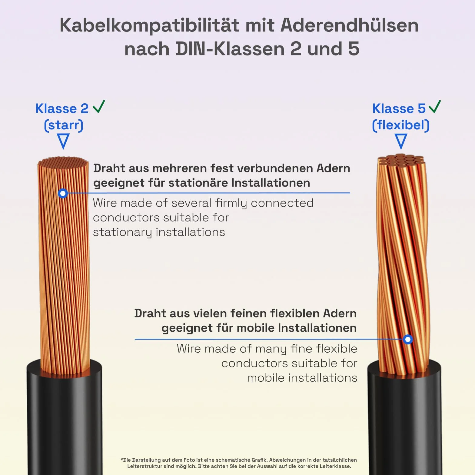 hb-digital 10 sztuk izolowanych miedzianych tulejek kablowych 16 mm² długość 12 mm złącze zaciskowe z miedzi z izolacją PCW do bezpiecznych połączeń kablowych powierzchnia odporna na korozję