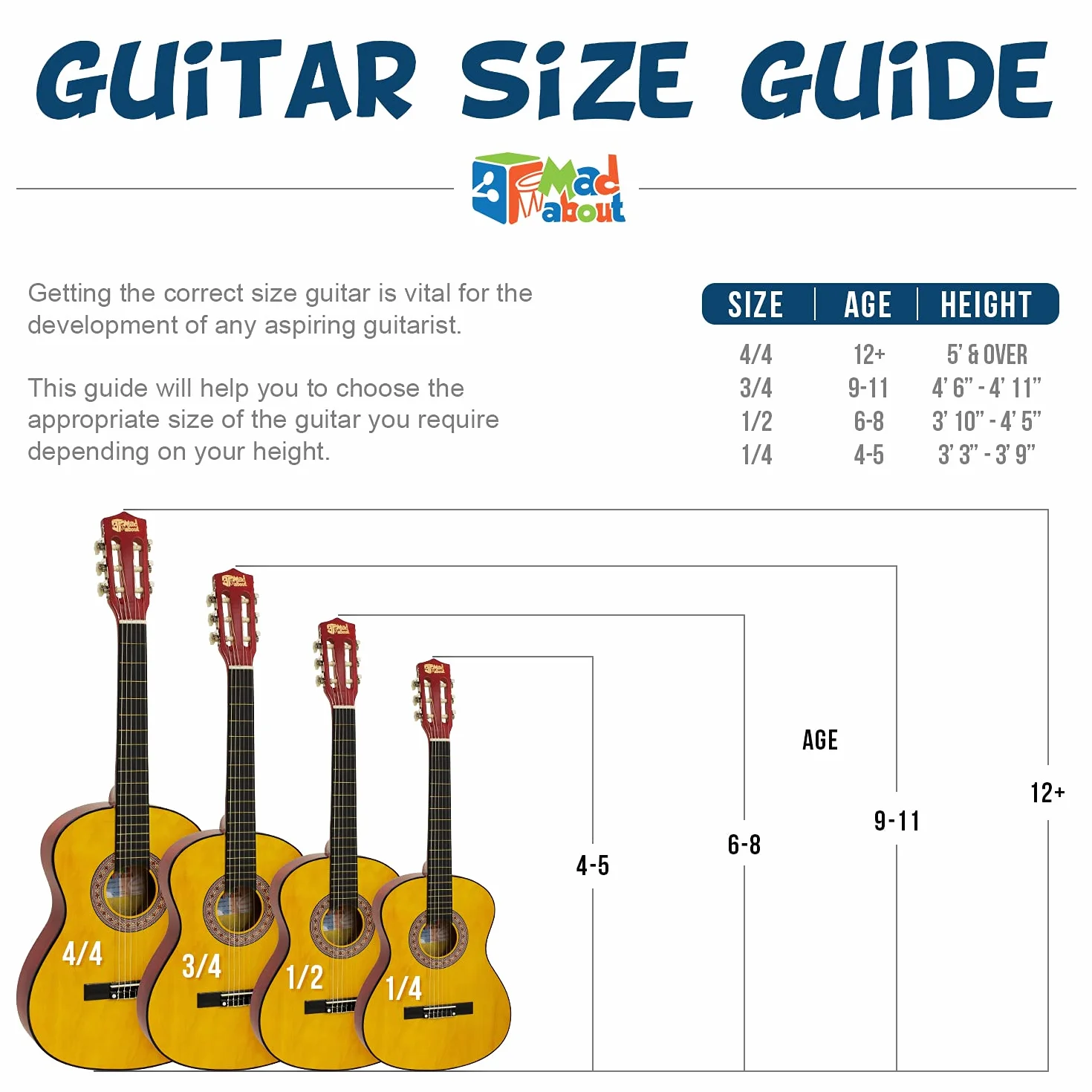 Mad About MA-CG03 Gitara Klasyczna, 3/4 Rozmiar Różowa - Kolorowa Hiszpańska z Torbą, Paskiem, Kostką i Zapasowymi Strunami