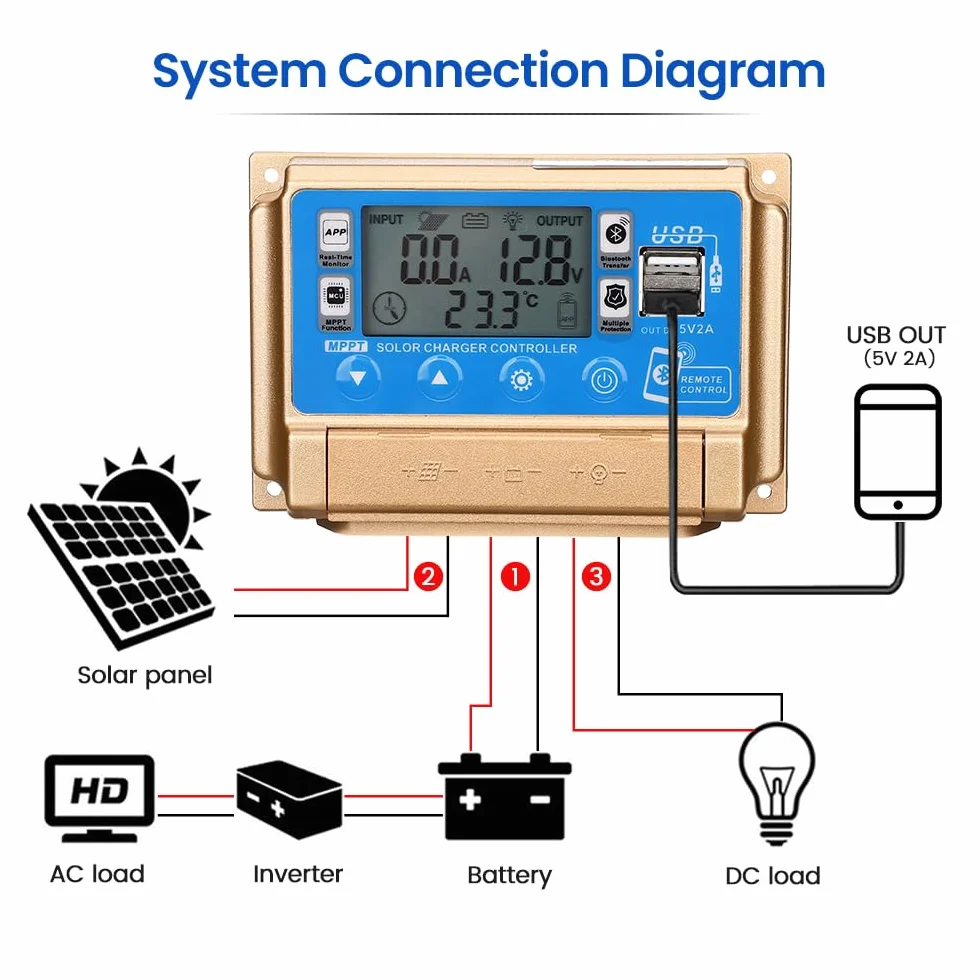 Solarny regulator ładowania MPPT 30 A, ładowarka solarna 12 V/24 V, autofokus, MPPT Tracking Charge z wyświetlaczem Bluetooth LCD, podwójny USB, regulator ładowania, kilka trybów sterowania