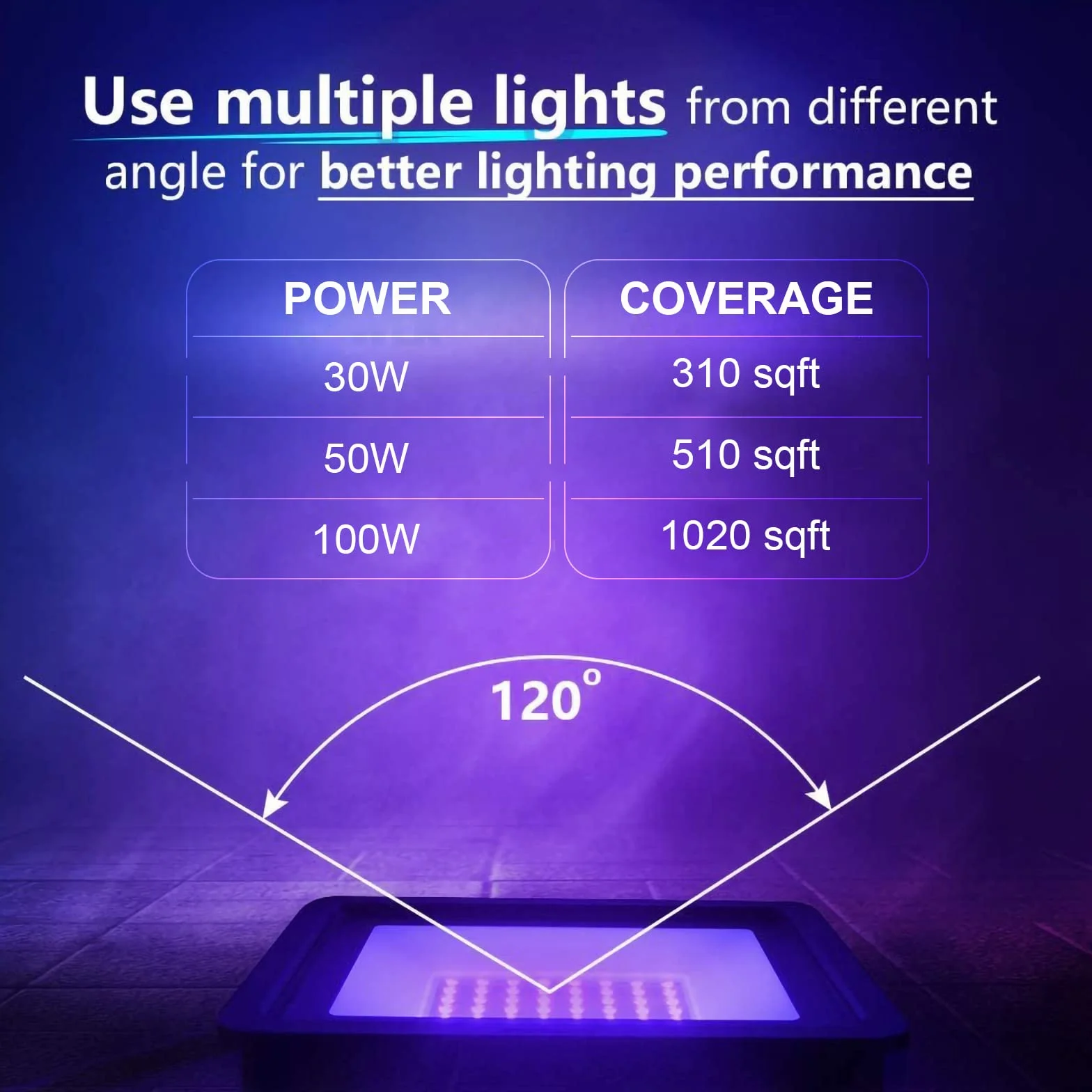 Eleganted 100W LED światło UV 365nm UV reflektor IP66 wodoodporny reflektor UV na imprezy z funkcją WŁ/WYŁ do Halloween, akwarium, koncertu, baru