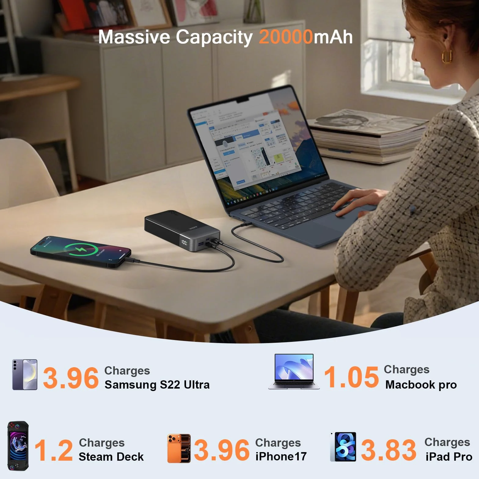 JUOVI Power Bank 65 W 20000 mAh Przenośna ładowarka do laptopa, szybkie ładowanie PD QC z 4 portami USB, zewnętrzny akumulator do MacBooka, iPada, tabletu i innych urządzeń (Czarny, 65W)