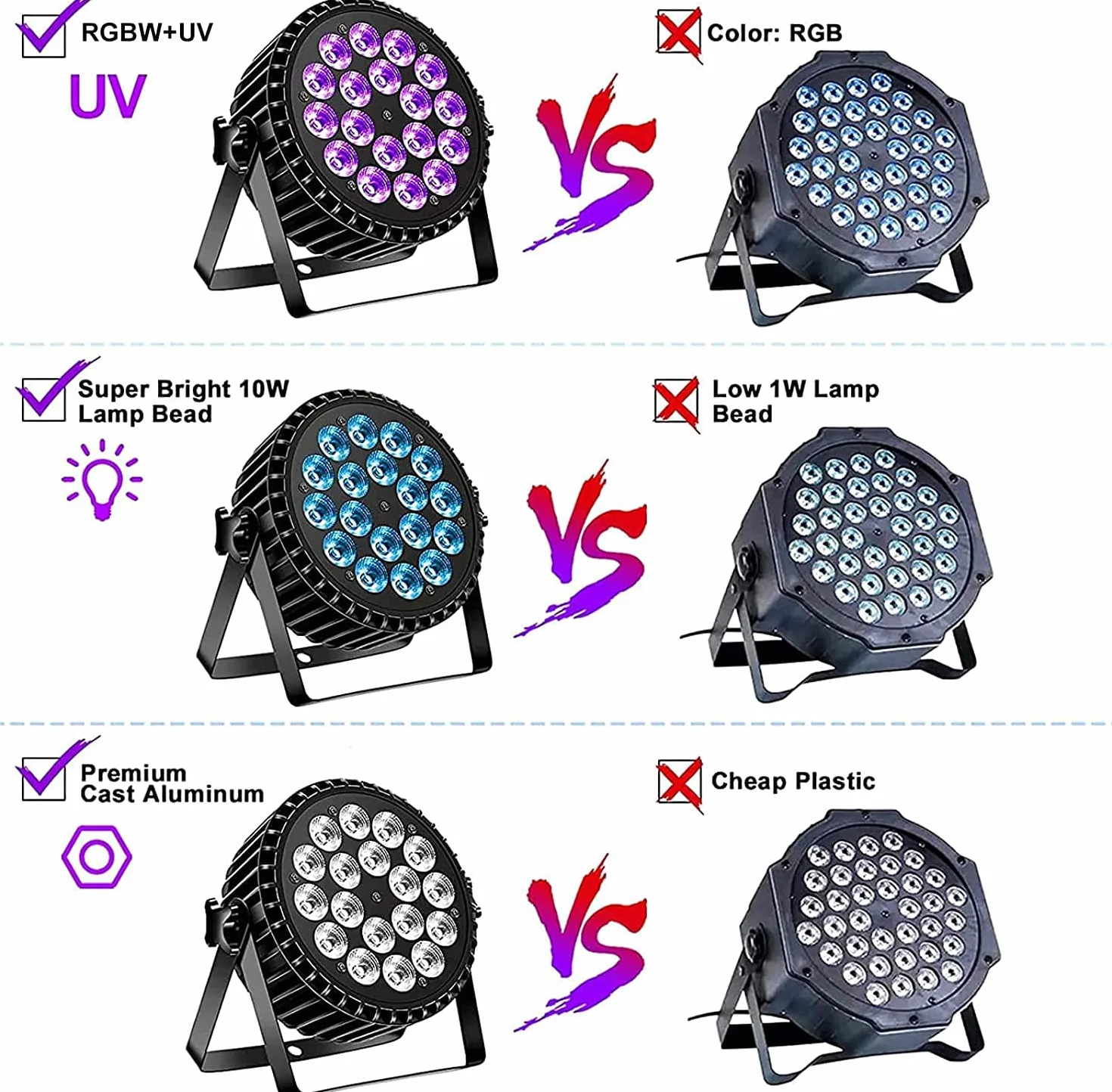 LED Par UV reflektor punktowy 200W 18 LED światło sceniczne 8CH RGB DMX dźwięk stroboskopowy