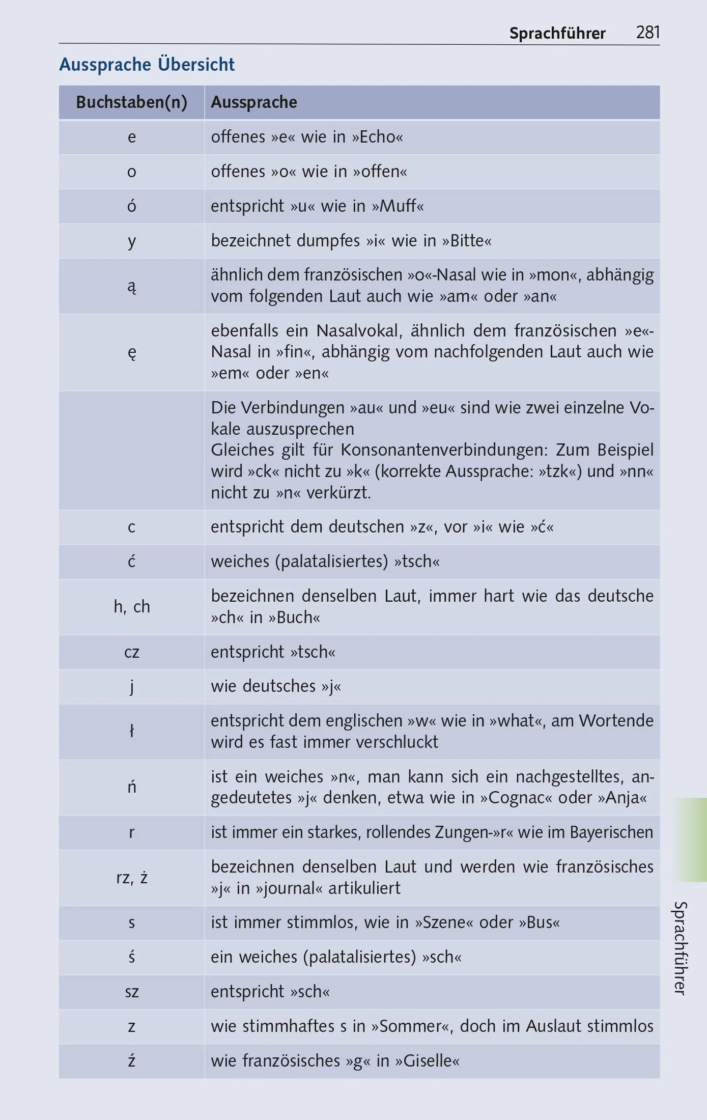 TRESCHER Reiseführer Masuren: Mit Marienburg, Danzig und Thorn