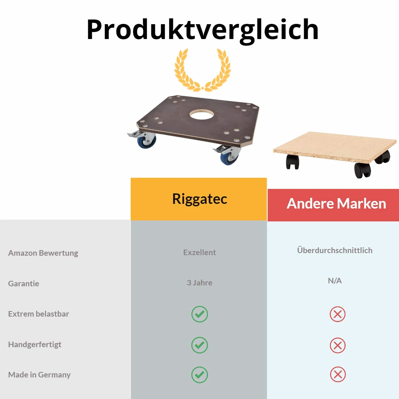 Profi-Rollbrett mit 450 kg Tragkraft | Hochwertige Schwerlast-Transporthilfe | 60x50x15cm Transportroller mit 2x Feststellbremse | Antirutsch-Rollwagen mit 21mm Siebdruckplatte | Dolly MADE IN GERMANY