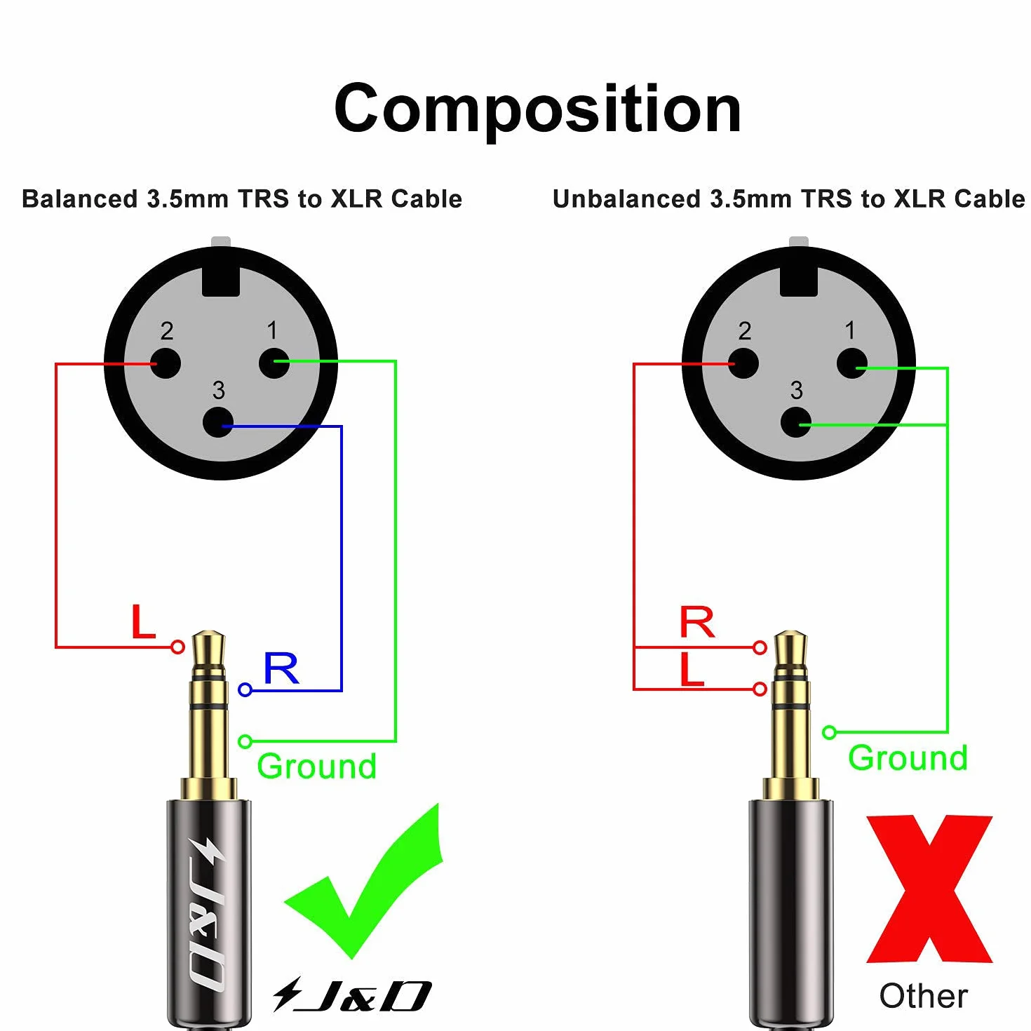J&D Kabel mikrofonowy XLR na 3,5 mm, pozłacany, wytrzymały XLR żeński na 1/8 cala TRS męski zbalansowany adapter do lustrzanki cyfrowej, kamer, komputerowej karty dźwiękowej, 4,5 m
