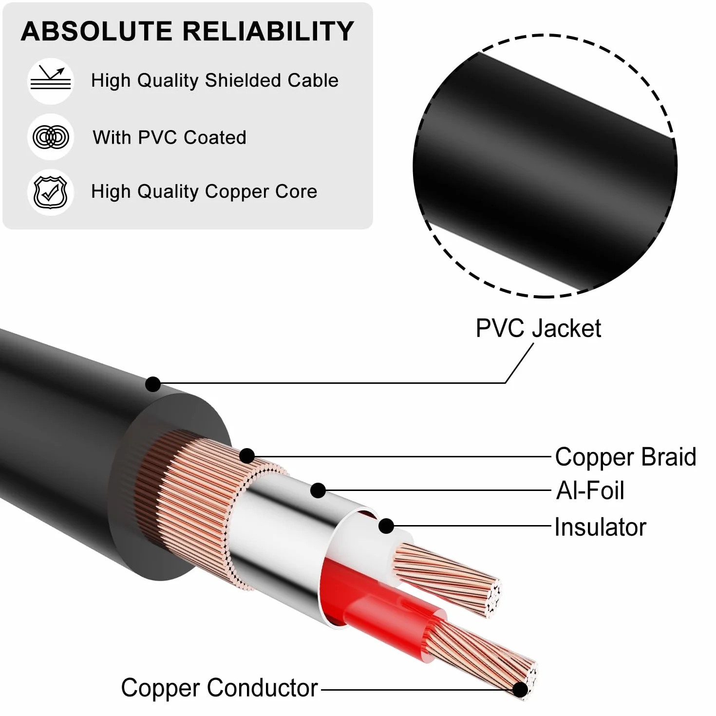 J&D USB-C do 2 RCA Kabla, USB Type-C do 2 RCA Męskiego Audio Stereo Y Rozdzielacza Kabla Przewodu Dostosowany Dla iPhone 16/17 Serii, Google Pixel 10/9/8, MacBook Pro, Tablety, Laptopy, 2 m