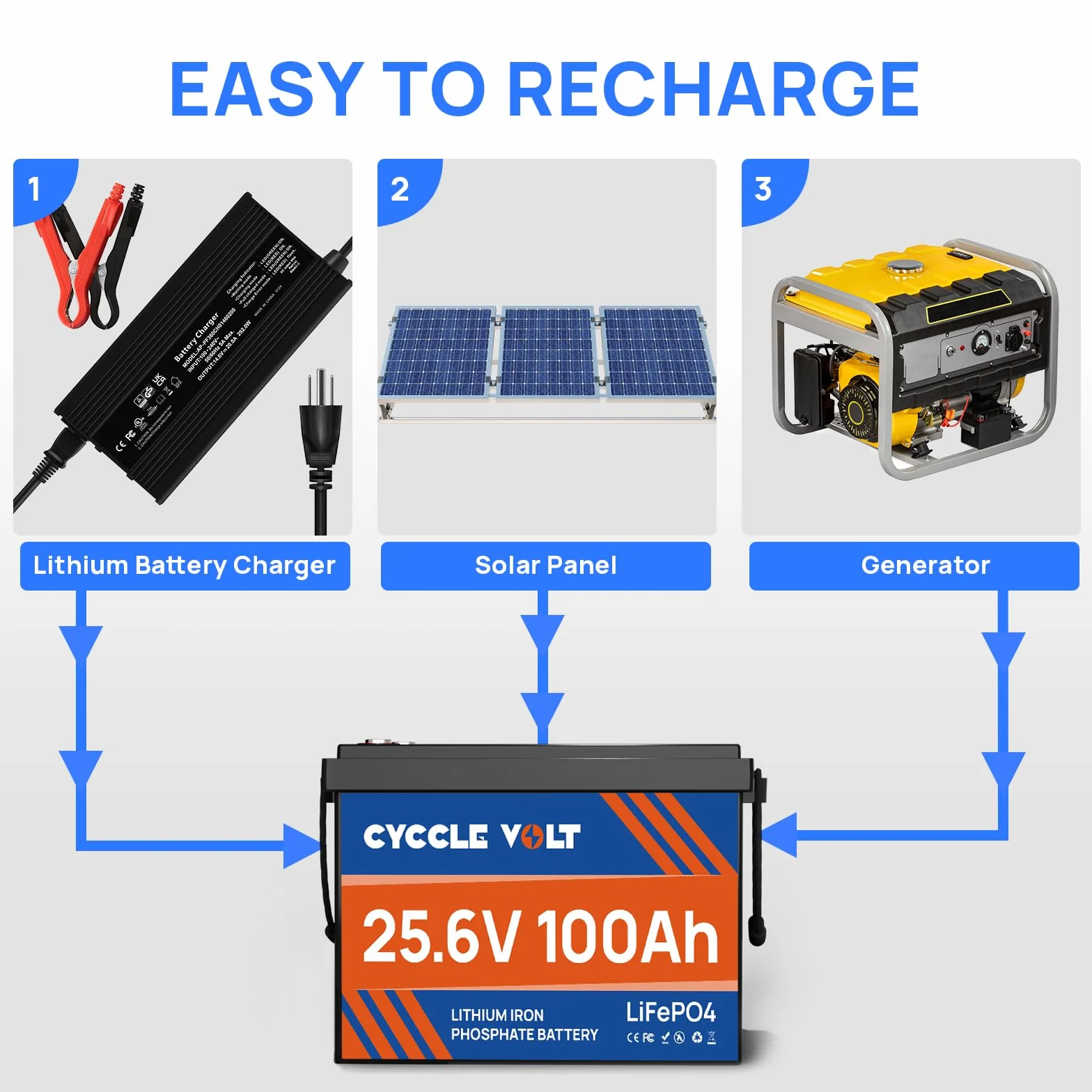 Akumulator litowy LiFePO4 24V 100Ah, akumulator LiFePO4 do głębokiego rozładowania 9000+ cykli z BMS, MAX moc 2560W, idealny do kampera, silnika trollingowego, magazynowania energii poza siecią