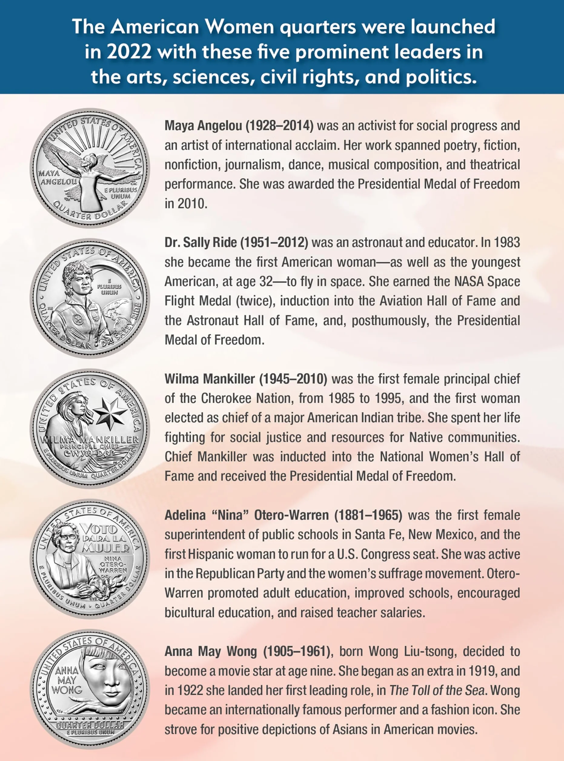 Folder, American Women 2022-25 (Single Mint): Single Mint Folder