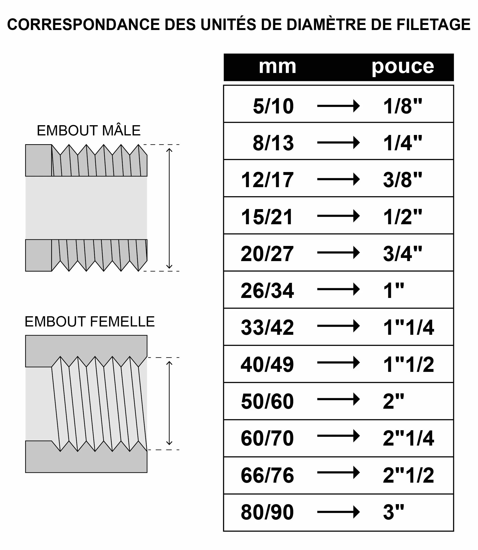 SOMATHERM FOR YOU - Korek Męski Z Surowego Mosiądzu 20/27 - Opakowanie 2 Szt. - Przyłącze Hydrauliczne Do Wody Ciepłej/Zimnej - Kompatybilny Ze Wszystkimi Gwintowanymi Złączkami Mosiężnymi