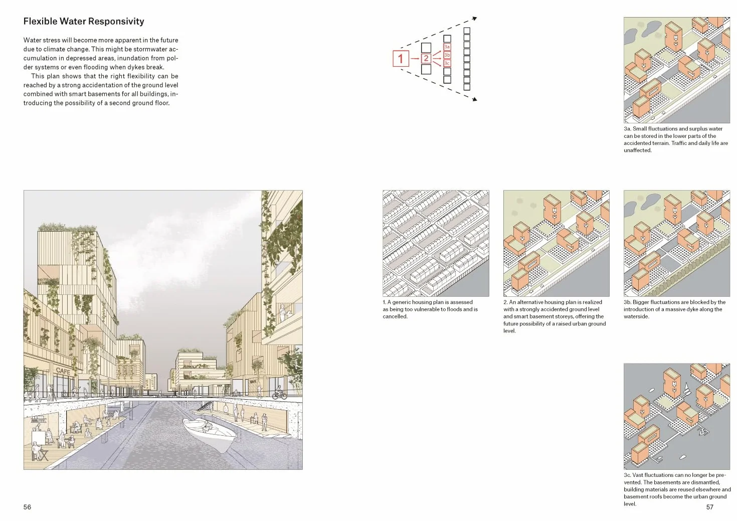 The Flexible City: Solutions for a Circular and Climate Adaptive Europe