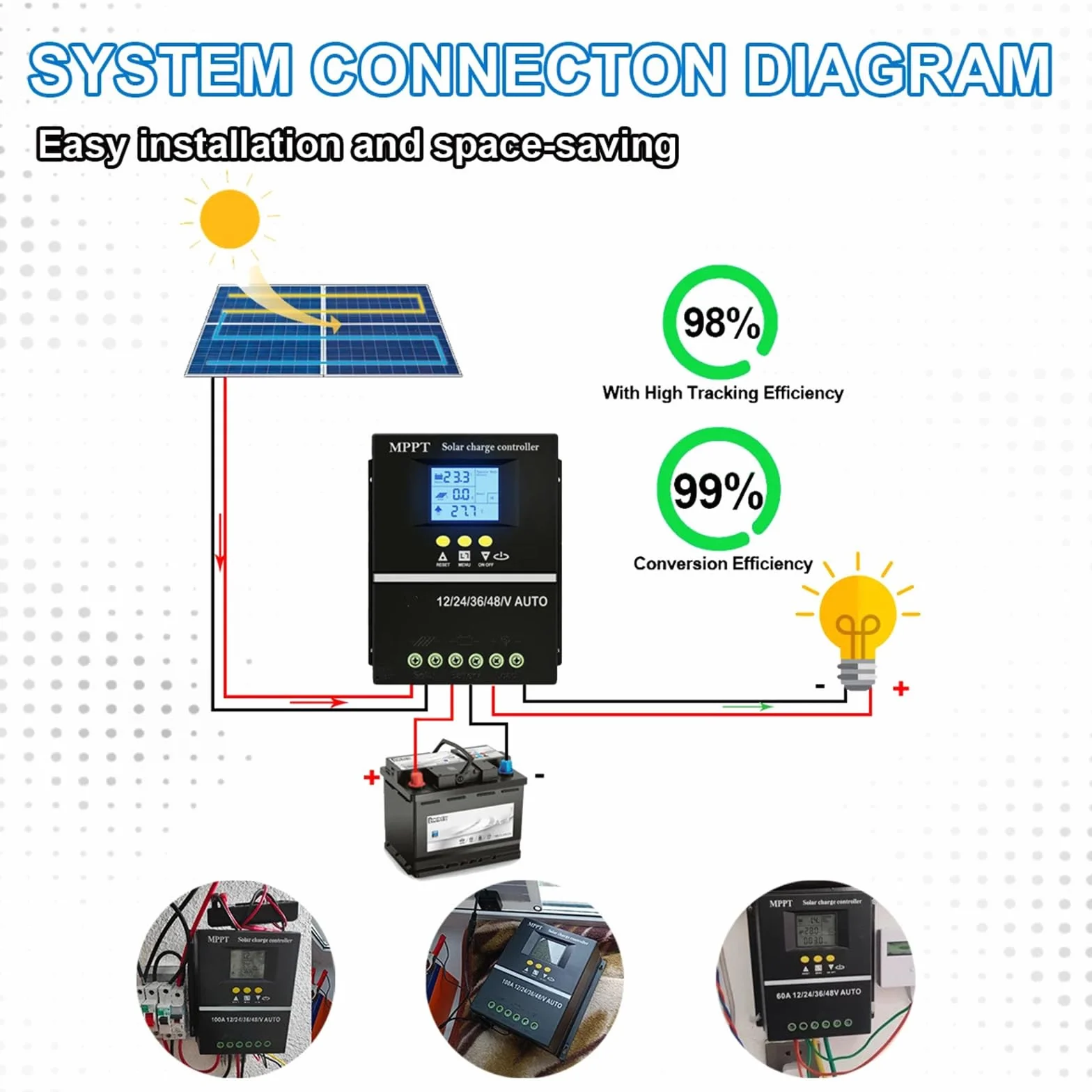 Kontrolery paneli solarnych 150 A systemy ładowania akcesoria do domu ulepsza baterie życie odporne na warunki atmosferyczne wzory zewnętrzne solarne regulator mocy
