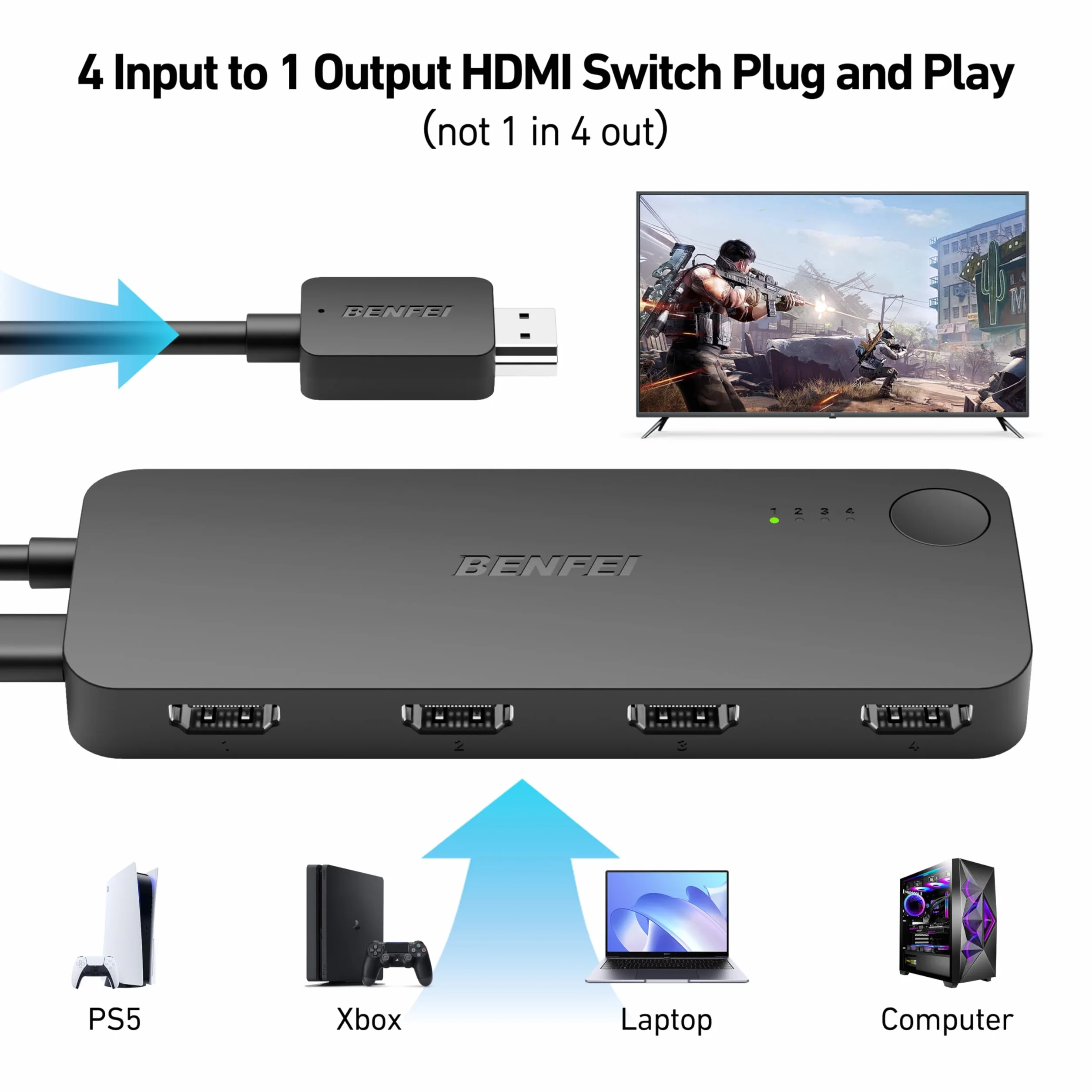 Przełącznik BENFEI HDMI 4 w 1 wyjściu 4K@60Hz, 2 K@144 Hz, HDCP 2.3 【Z obsługą adaptacyjnej korekcji Transmisja HDMI na odległość 30 stóp】 Kompatybilny z PS5/4, Xbox, Roku, FireStick, Switch