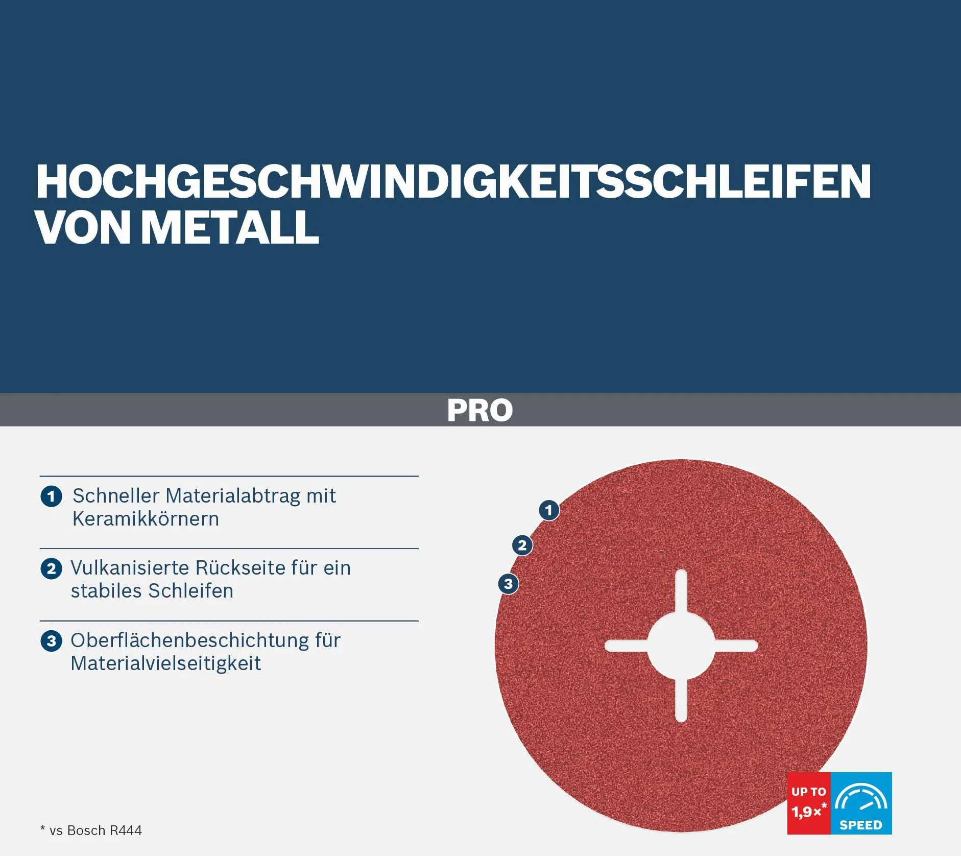 Bosch 1x Ścierna tarcza fibrowa PRO Metal R780 (do Stal, Stal nierdzewna, Ø 125 mm, Ziarnistość 80, Professional Akcesoria Mała szlifierka kątowa)