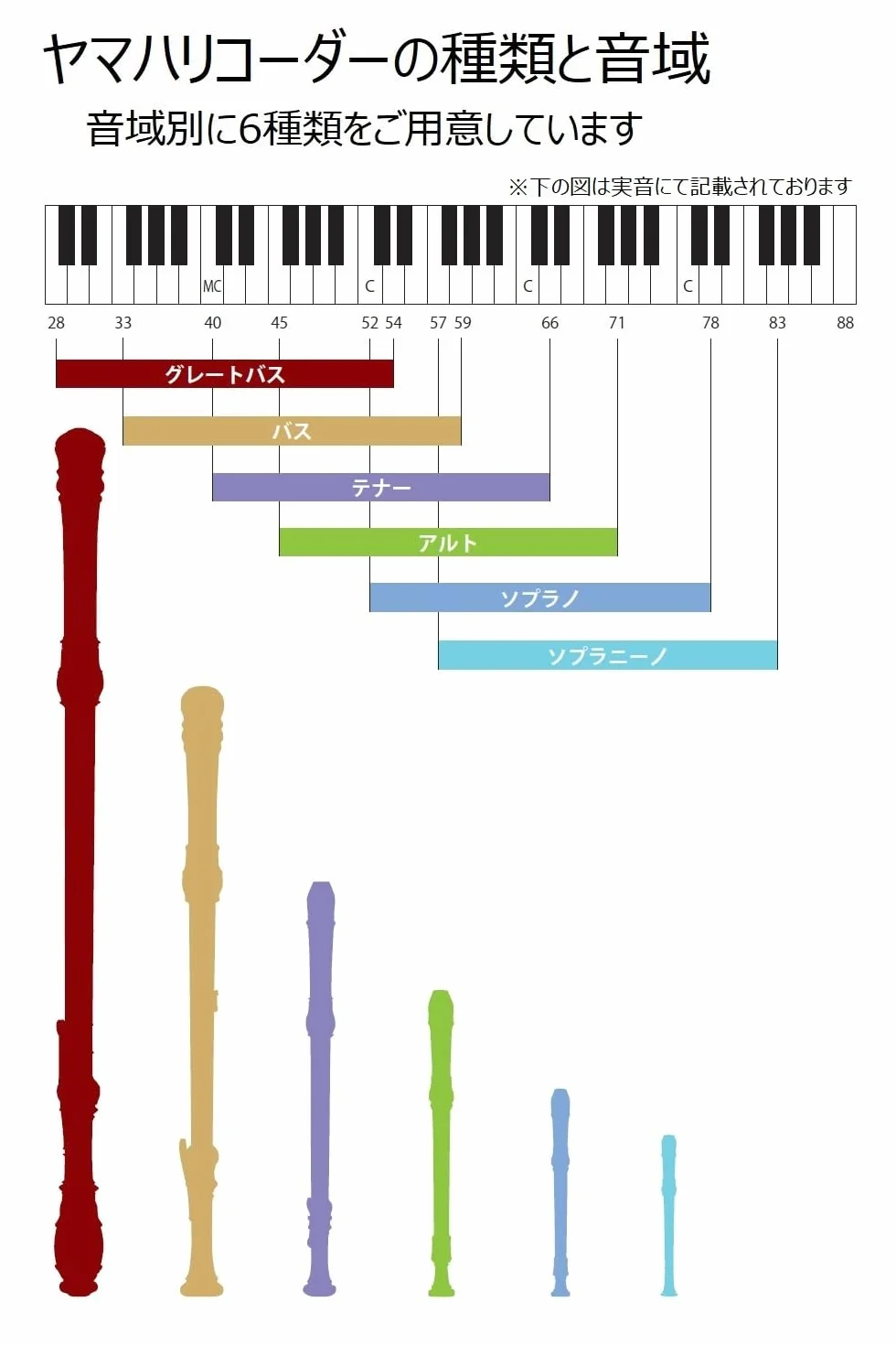 Yamaha Recorder - Soprano, German Fingering, Brown