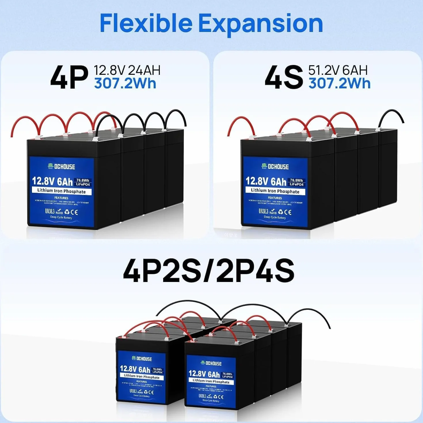DCHOUSE 12 V 6 Ah Mini akumulator litowy LiFePO4 o głębokim cyklu, 3000 cykli akumulator litowo-żelazowo-fosforanowy do UPS, oświetlenia, kół zasilających, wykrywacza ryb i kampera, wbudowany BMS
