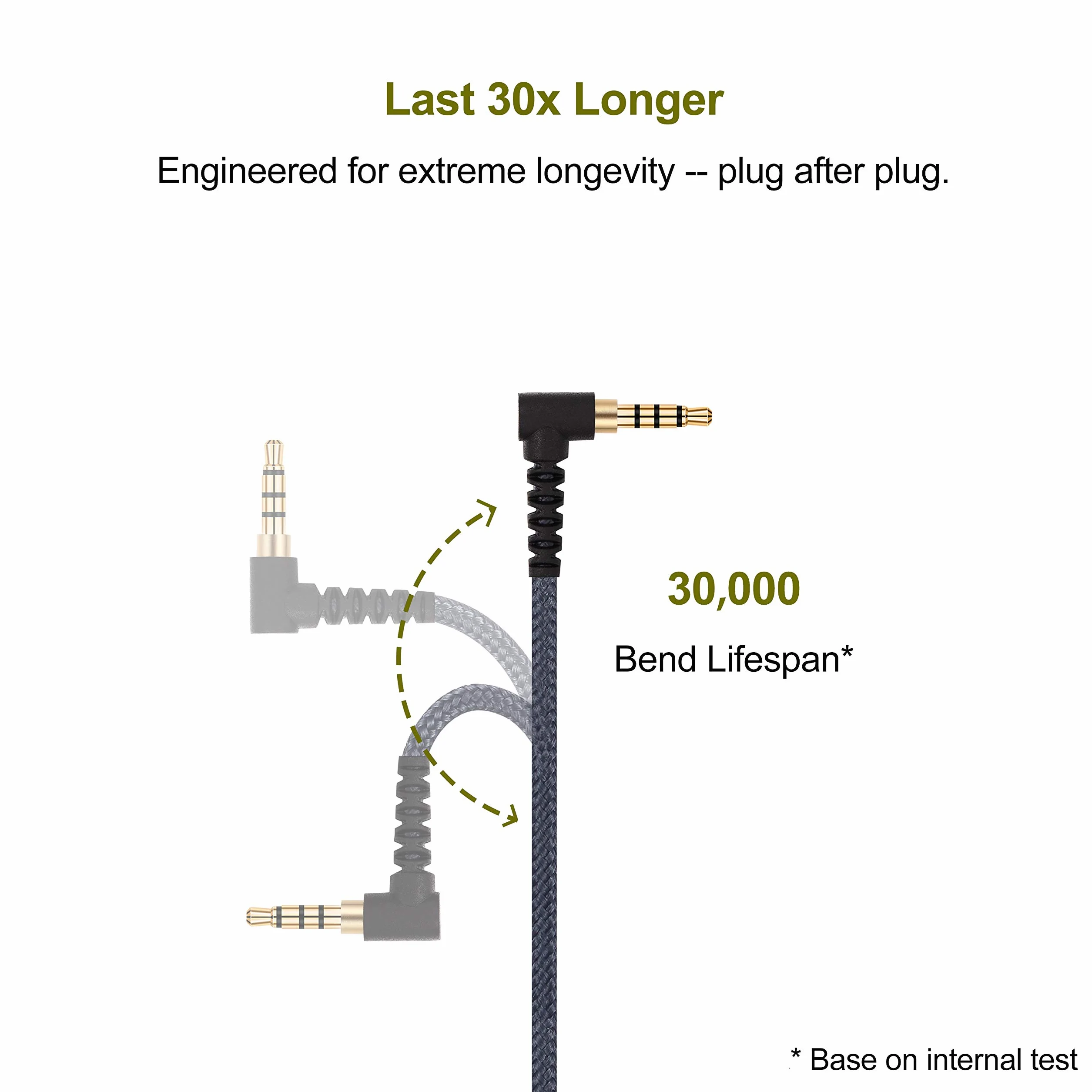Kabel mikrofonowy Boompro kompatybilny z Sennheiser HD598, HD598Cs, HD560s, HD598SE, HD620S, HD400PRO, HD599, kontroler Xbox One, PlayStation PS4, PC (150 cm)