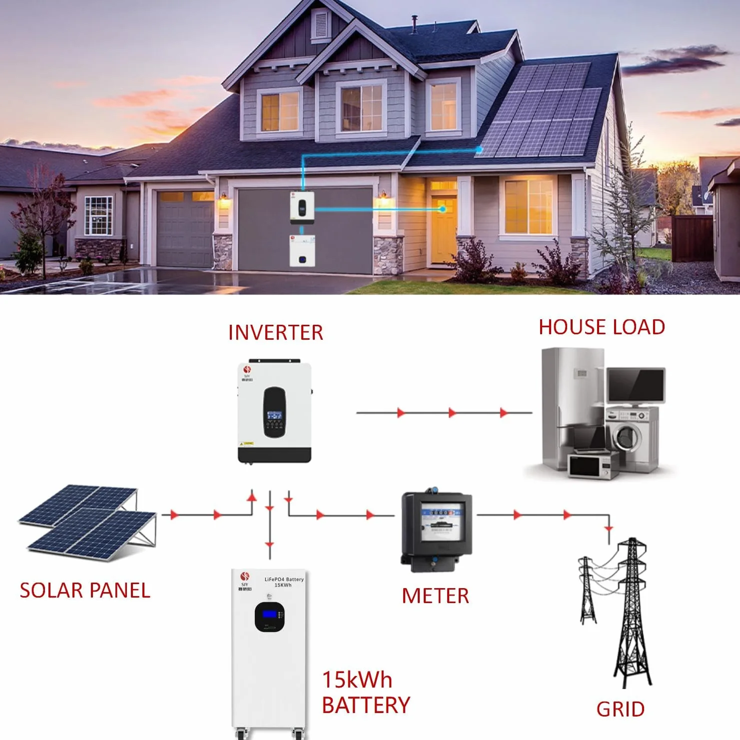 48V 314Ah LiFePO4 Akumulator Litowy, 16kWh Bateria LiFePO4 Do 15 000 Cykli i 10 Lat Żywotność z Płytką BMS 200A, Złącza CAN&RS485 Magazynowania Energii Poza Siecią, Systemów Solarnych