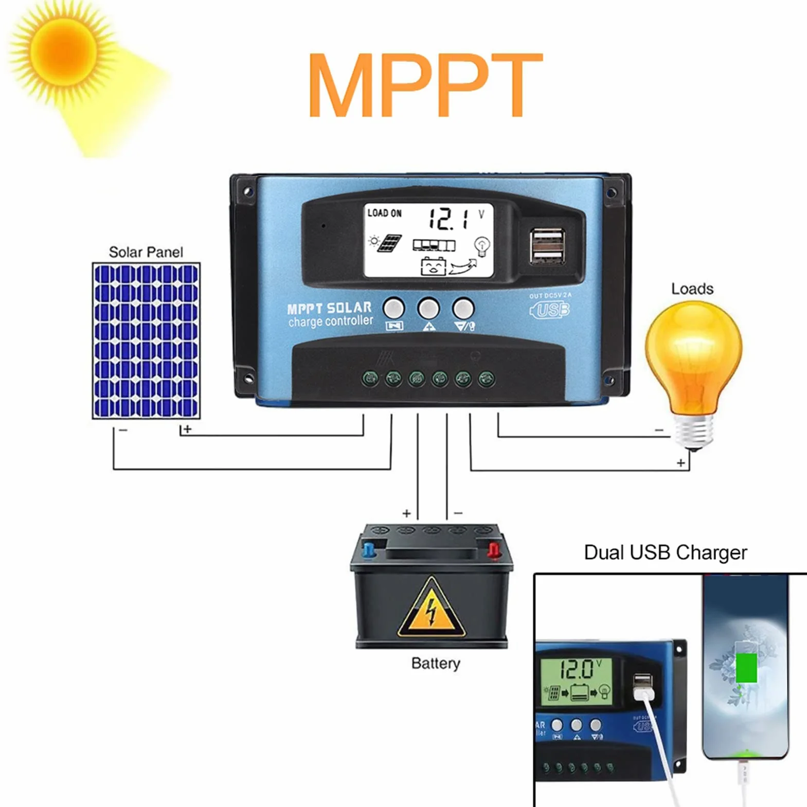 Kontroler ładowania słonecznego, MPPT 40/50/60/100A Kontroler ładowania słonecznego Podwójny wyświetlacz LCD USB 12 V 24V (100A)
