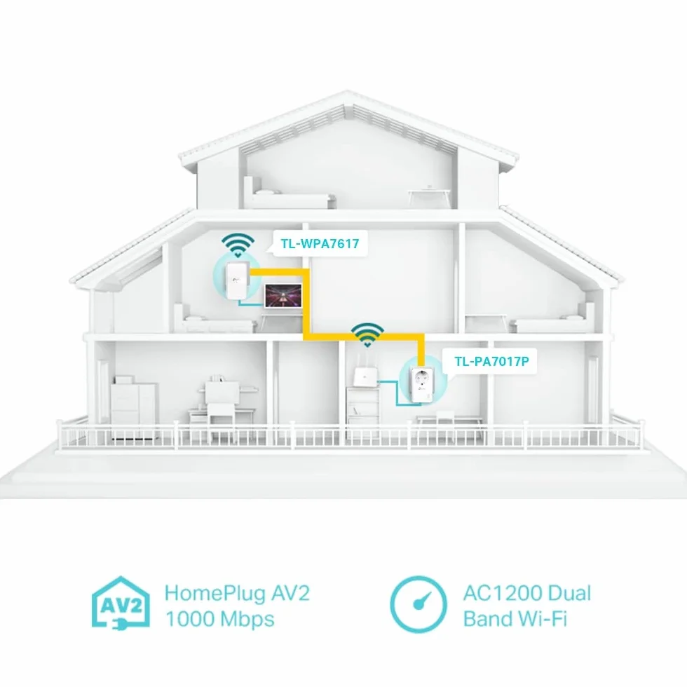TP-Link TL-WPA7617 KIT | Zestaw powerline AV1000 z WiFi AC1200 | Dual Band | Obsługa OneMesh | 1× port Gigabit Ethernet