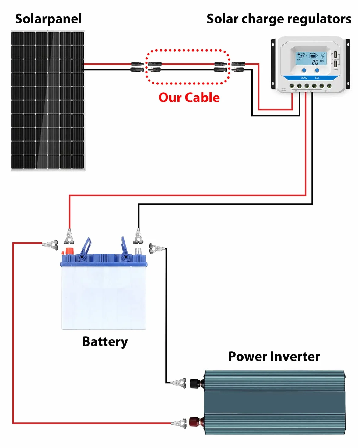 Stouchi kabel solarny, 2 m, 6 mm2, przedłużacz solarny z wtyczką, gniazdem i wtyczką, panel słoneczny, kabel pv do modułu solarnego IP67, wodoszczelna wtyczka, napięcie znamionowe 1500 V (czerwony + czarny)