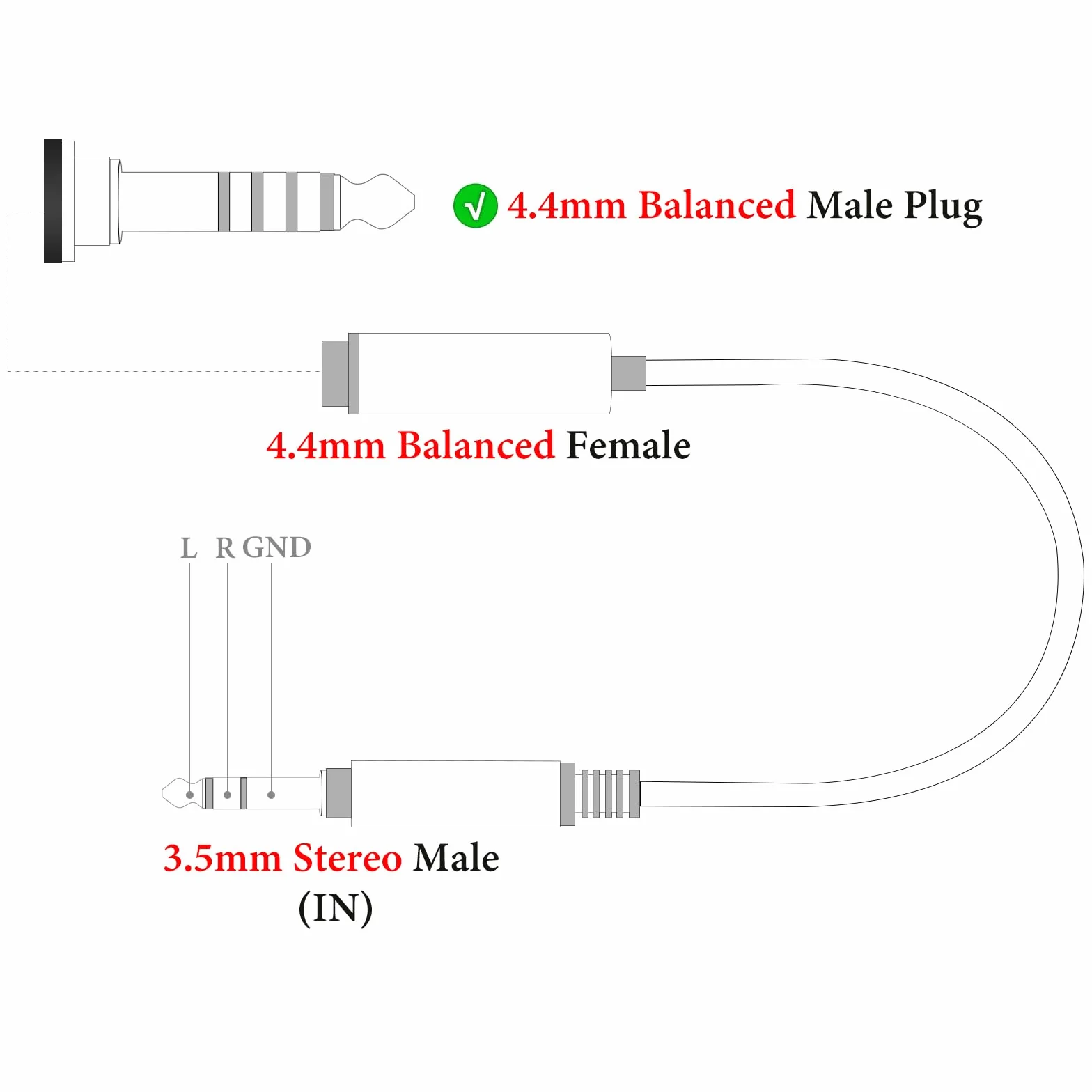 Geekria Kabel przejściowy 3,5 mm stereo męski na 4,4 mm symetryczny żeński, konwerter Hi-Fi do wzmacniaczy słuchawkowych, złącze ze stopu aluminium (0,5 stopy)