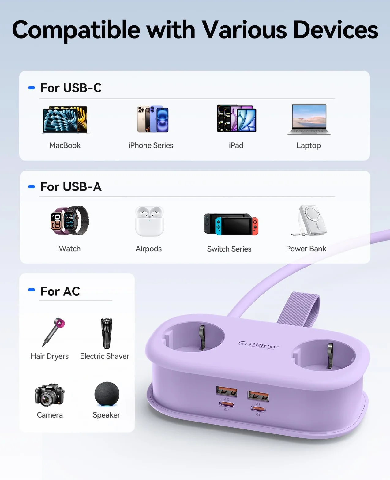 ORICO GaN listwa zasilająca 65 W z USB C, 6 w 1, listwa zasilająca do szybkiego ładowania z 4 USB, przedłużacz o długości 1,6 m, do MacBooka, iPada, telefonu komórkowego, podróży – AP3, fioletowy