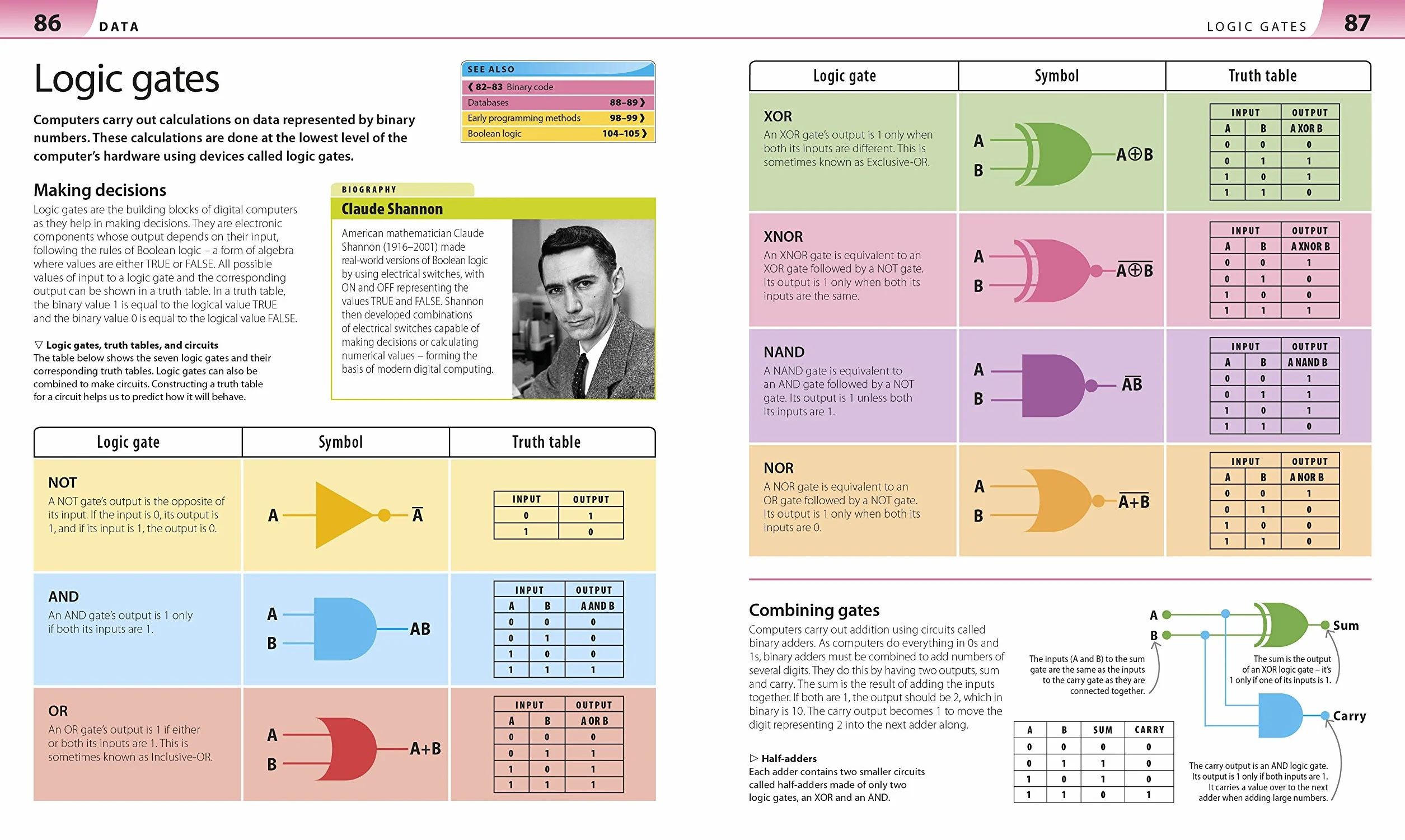 Help Your Kids with Computer Science (Key Stages 1-5): A Unique Step-by-Step Visual Guide to Computers, Coding, and Communication (DK Help Your Kids With)