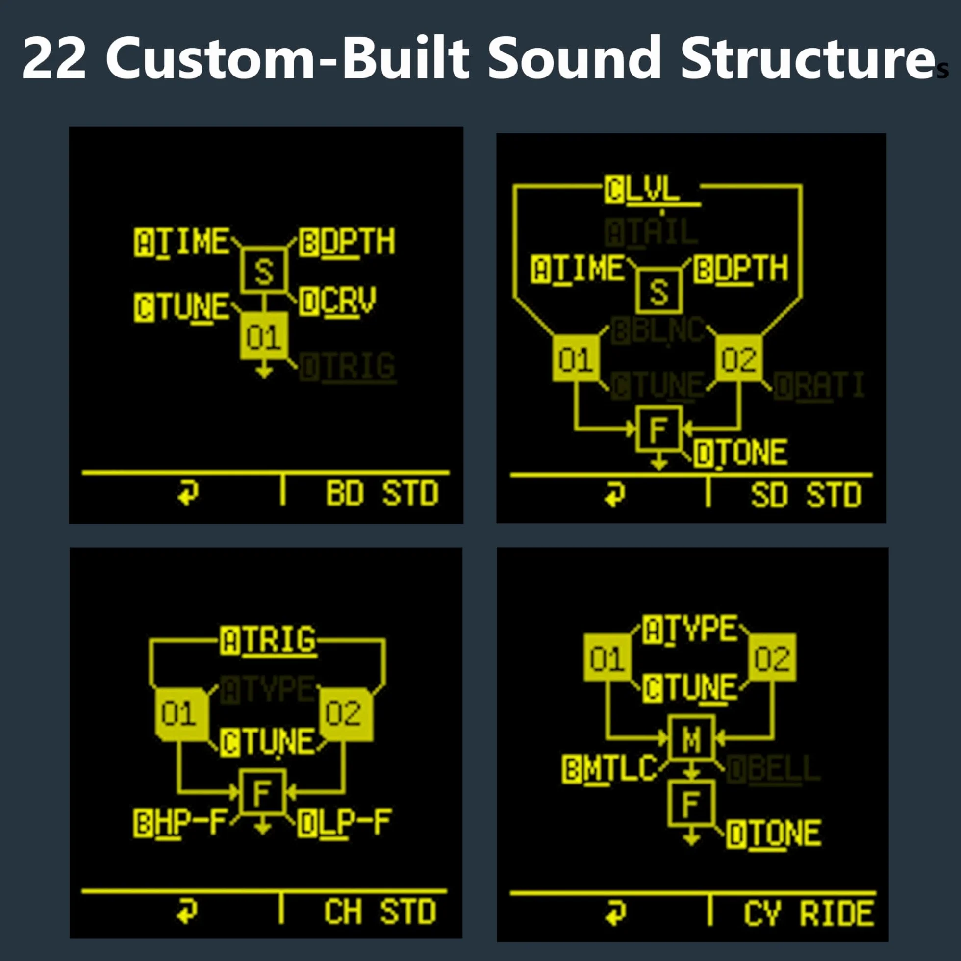 Sonicware CyDrums - drum machine