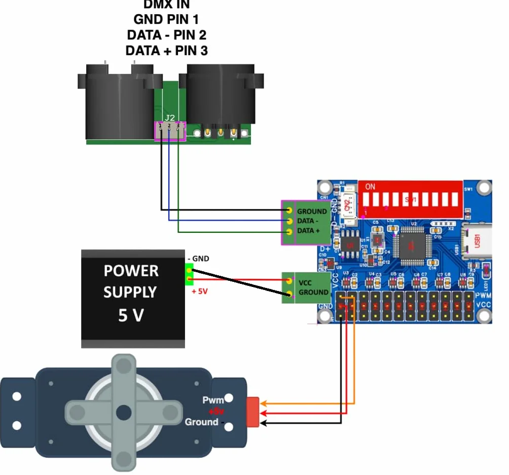 Karta DMX ServoMotor 12-drożny