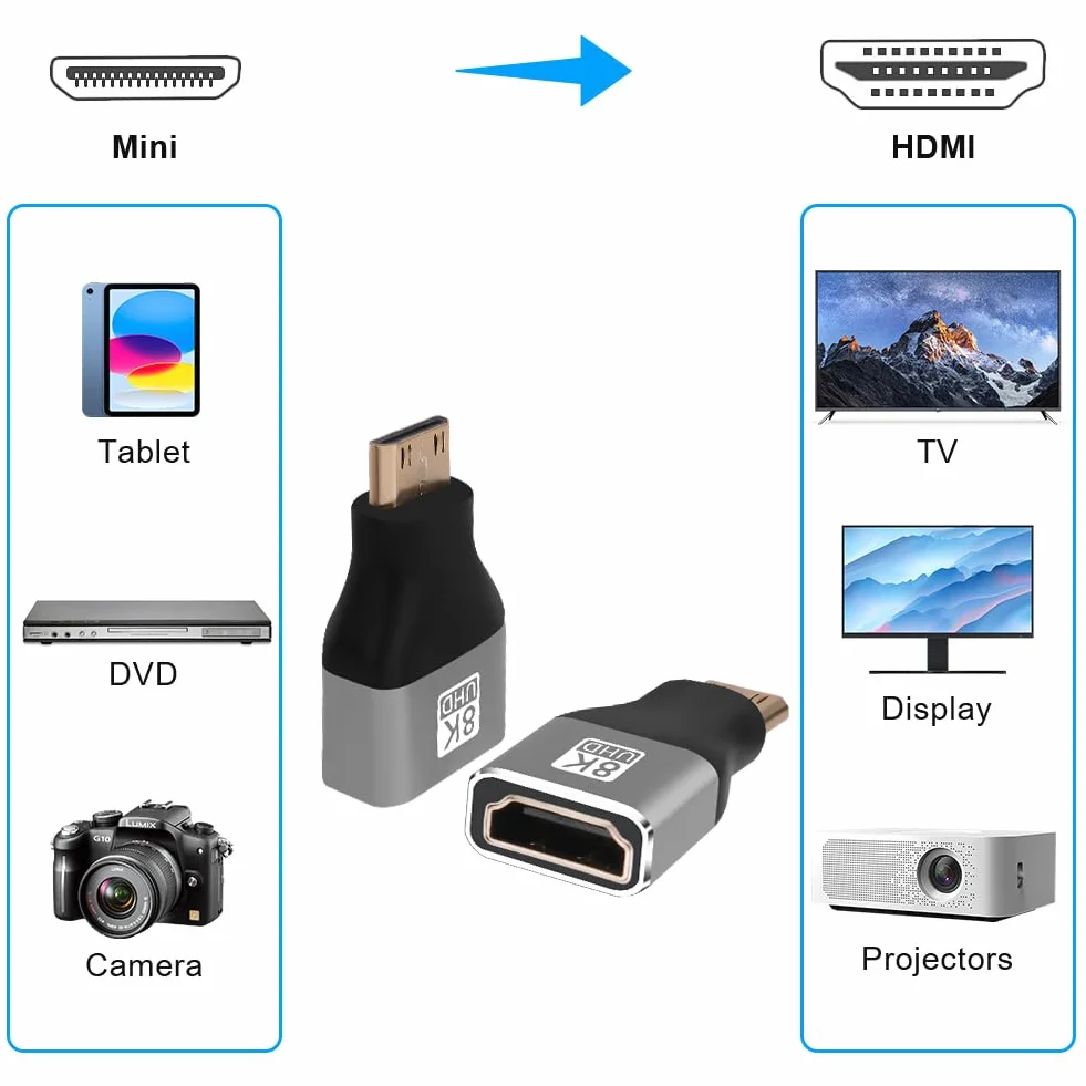 AXFEE Adapter mini męski na HDMI żeński 2 w 1 – 8K przy 60 Hz, złącze HDMI do laptopa, HDTV, PC, monitora, PS, Xbox, DVD