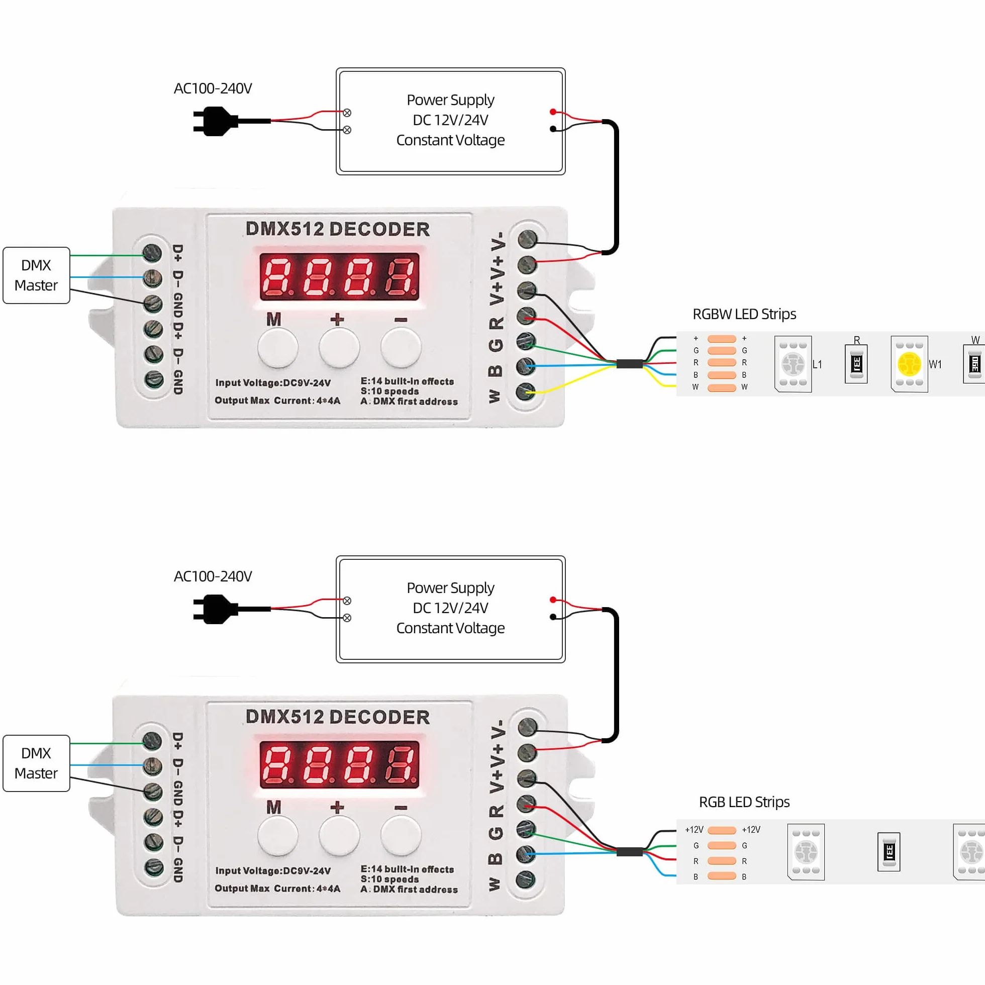 GIDEALED 4-kanałowy dekoder DMX, RGBW DMX512 dekoder z wyświetlaczem cyfrowym, sterownik ściemniacza PWM 16 A, kontroler LED RGB RGBW DC9-24 V