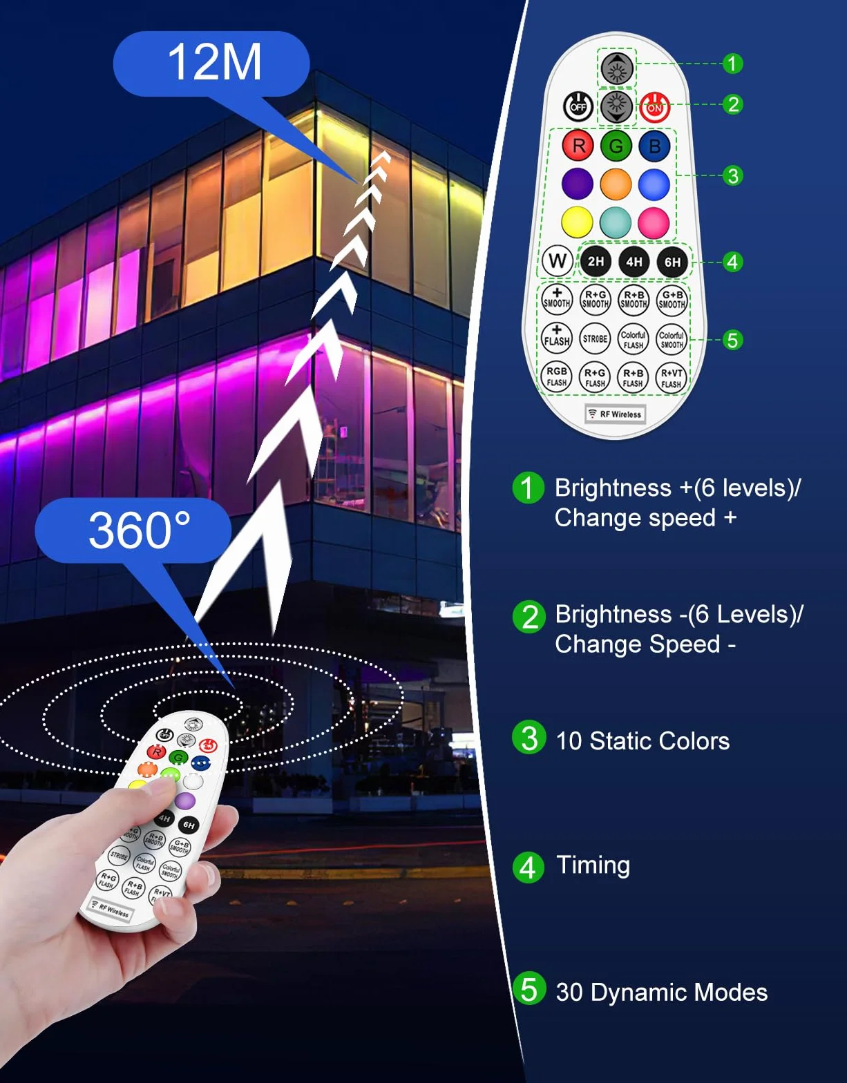 Reflektor LED RGB 2 sztuki CLY 25 W IP66 wodoszczelny z pilotem zdalnego sterowania ściemnianie 6 poziomów jasności timer