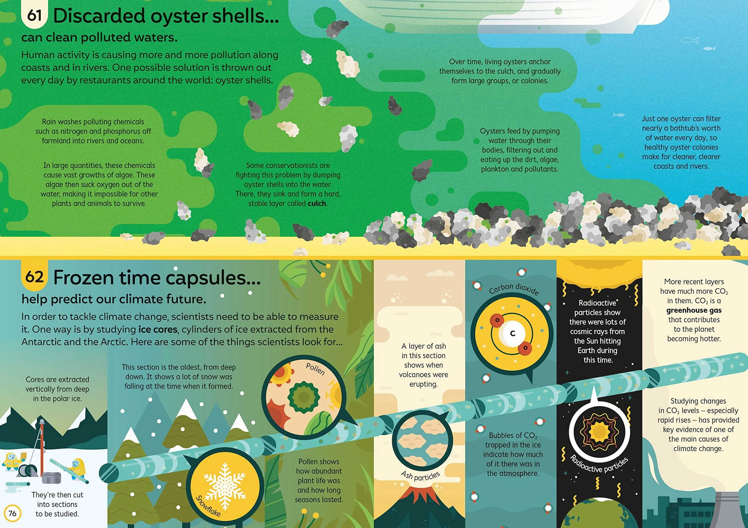 100 Things to Know About Saving the Planet