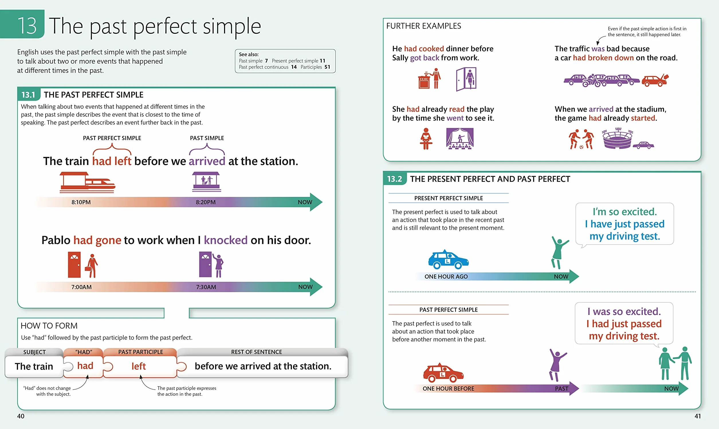English for Everyone English Grammar Guide: A comprehensive visual reference