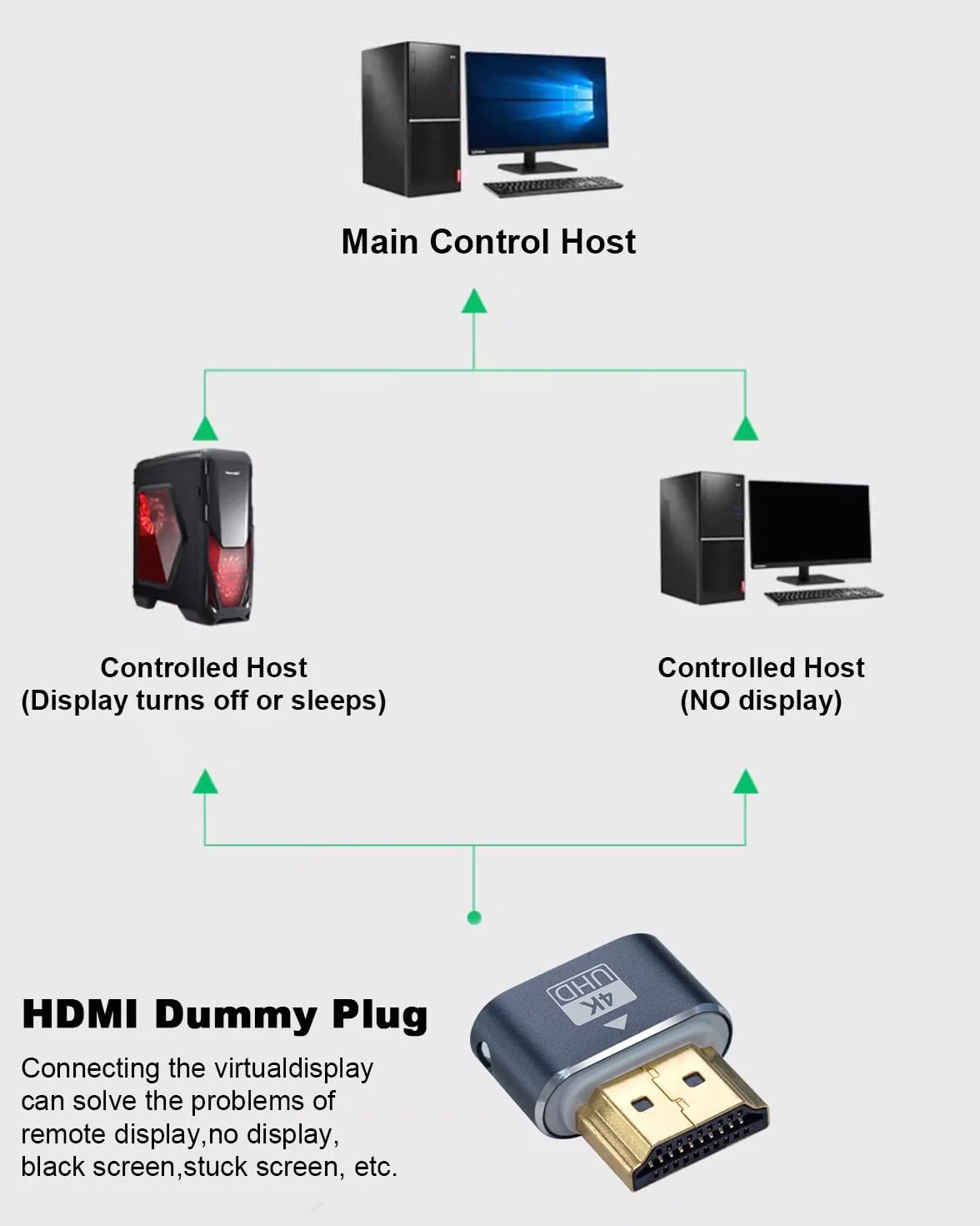 Duttek Wtyk HDMI 4K – emulator wyświetlacza wirtualnego monitora, adapter wyświetlacza bez głowy do systemu Windows Mac OSX Linux, obsługuje do 4K przy 60 Hz (z lampką kontrolną, 1 opakowanie)