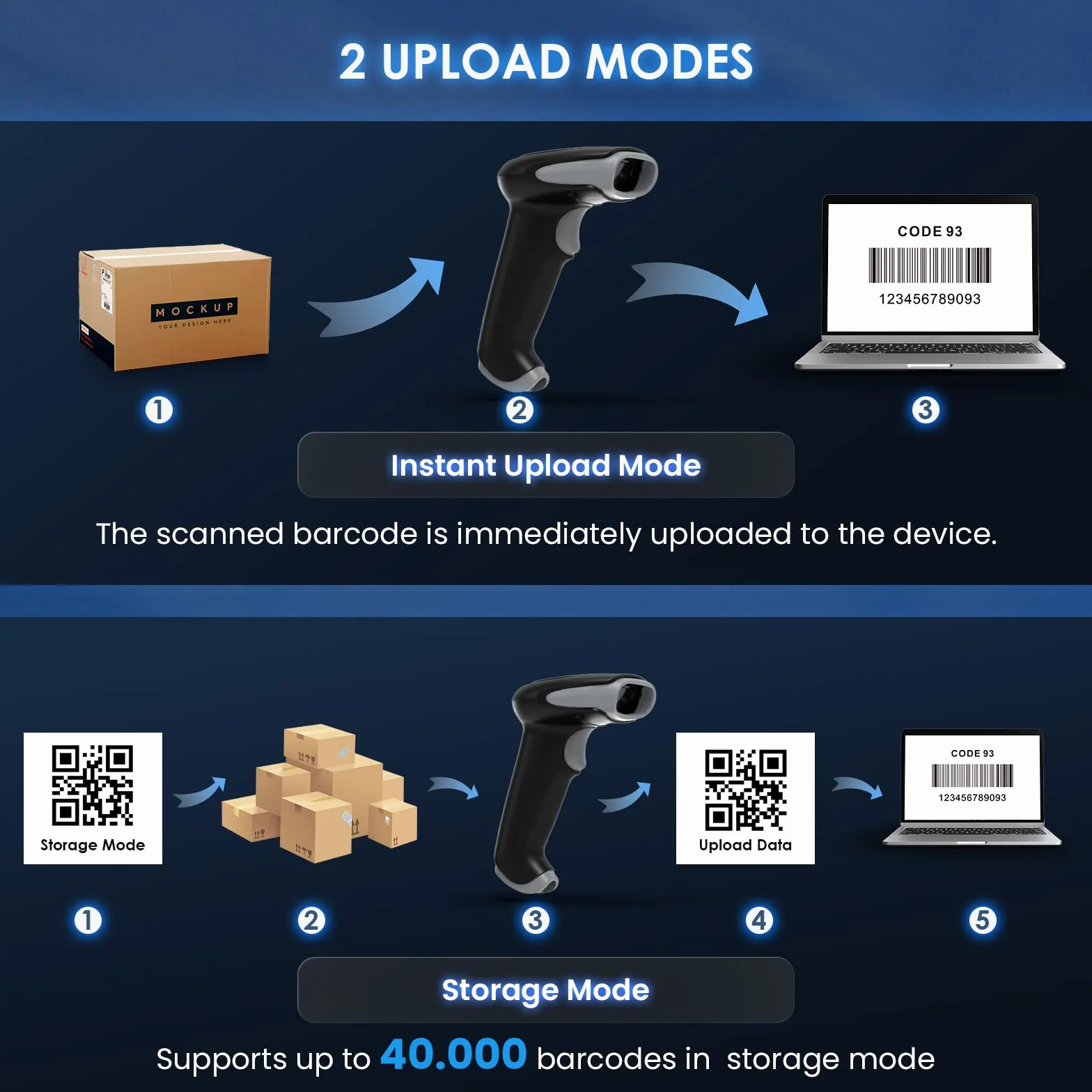 Eyoyo Bezprzewodowy skaner kodów kreskowych Bluetooth, ręczny skaner kodów QR 1D, 2D, 3 w 1, kabel USB i bezprzewodowy skaner kodów kreskowych 2,4 G, do tabletów, iPadów z systemem Android, iOS,