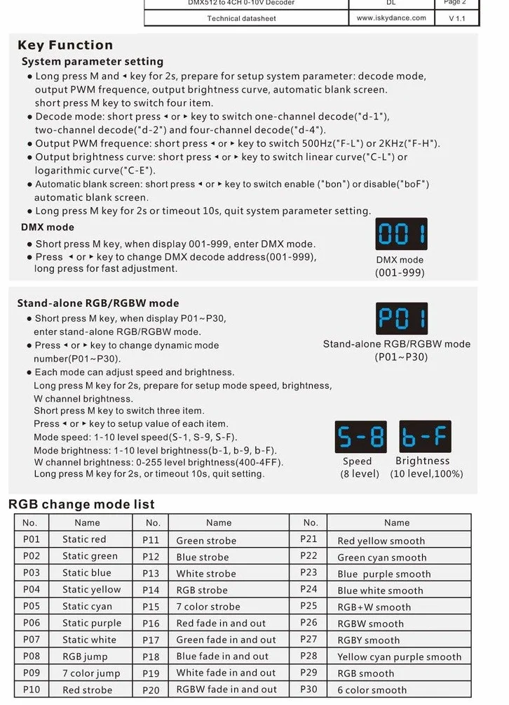DMX512 do 4CH 0-10V dekoder LED ściemniacz, kontroler RGB/RGBW, 4-kanałowy 5-24V