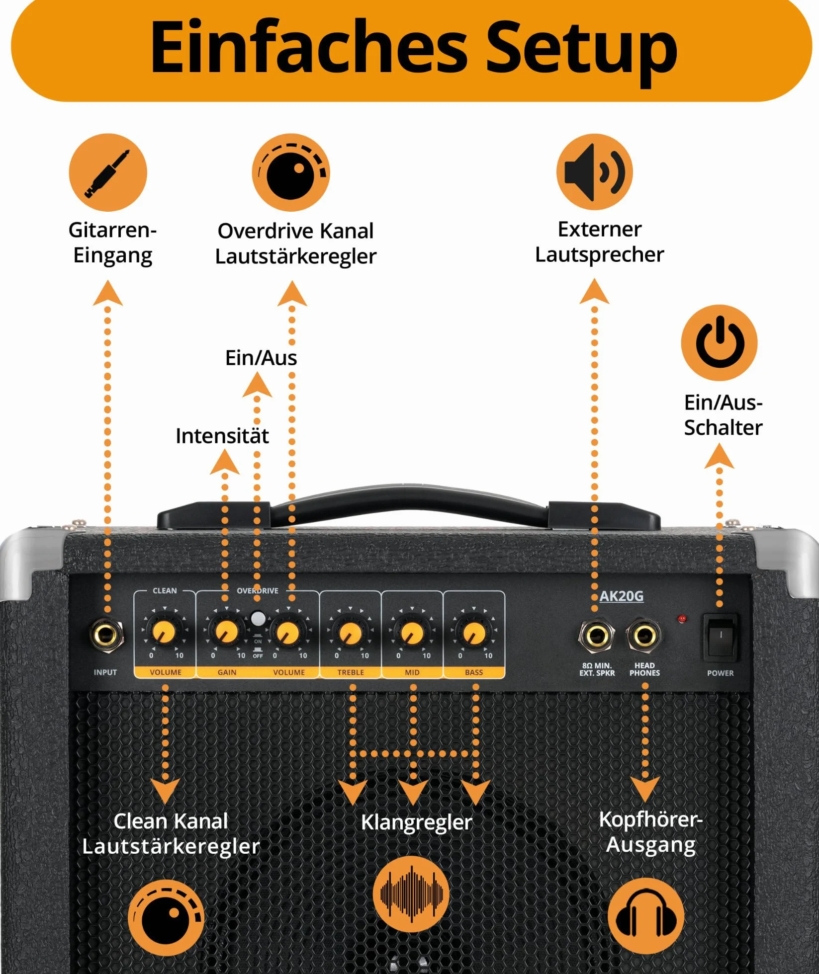Soundking AK20-G Wzmacniacz gitarowy - dwukanałowy, 60 W