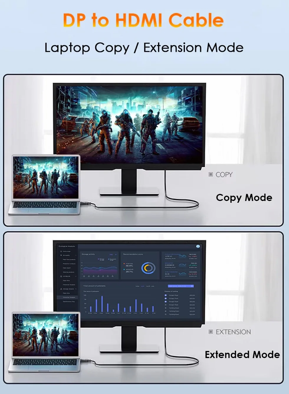 Kabel DisplayPort do HDMI 1,8 m, Adapter Kabel DP do HDMI 4K, Kabel jednokierunkowy DP 1.2 - HDMI1.4 Kompatybilny z monitorem, telewizorem, projektorem, laptopem Dell, HP i więcej