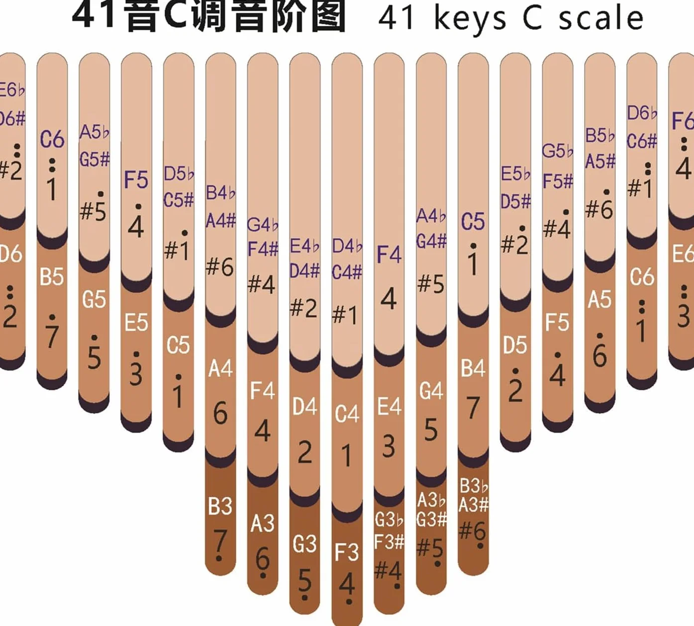 seeds Kalimba pianino kciukowe 41 klawiszy Chromatyczne C-strojone drewniane przenośne pianino palcowe Marimbas