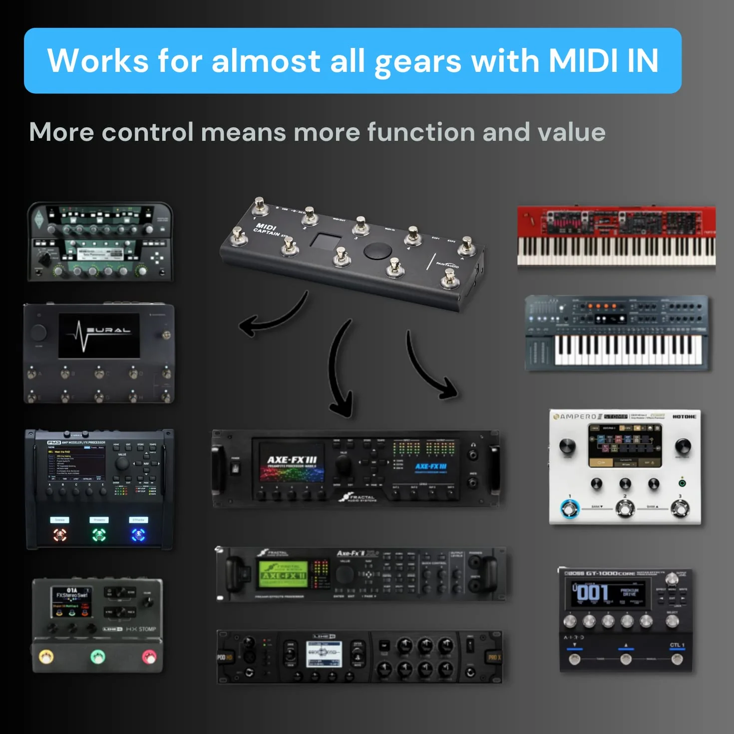 PAINTAUDIO MIDI Captain kontroler nożny wielofunkcyjny, syntezator, klawiatura USB-MIDI, oprogramowanie muzyczne Bias z funkcją Time Engine, obsługuje wszystkie PC/CC/Note, 10 przełączników nożnych