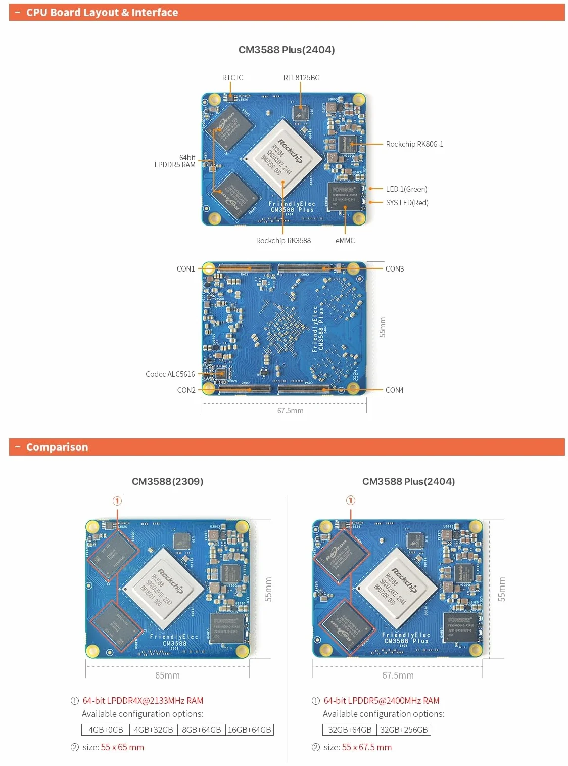 youyeetoo CM3588 Plus Mini NAS platforma, do 8K video, RK3588, OpenMediaVault Fit, 32 GB LPDDR5, 4 x gniazdo M.2 PCIe3.0, rozwiązania NAS, serwer domowy, lokalna pamięć w chmurze (16 G + 64 G NAS)